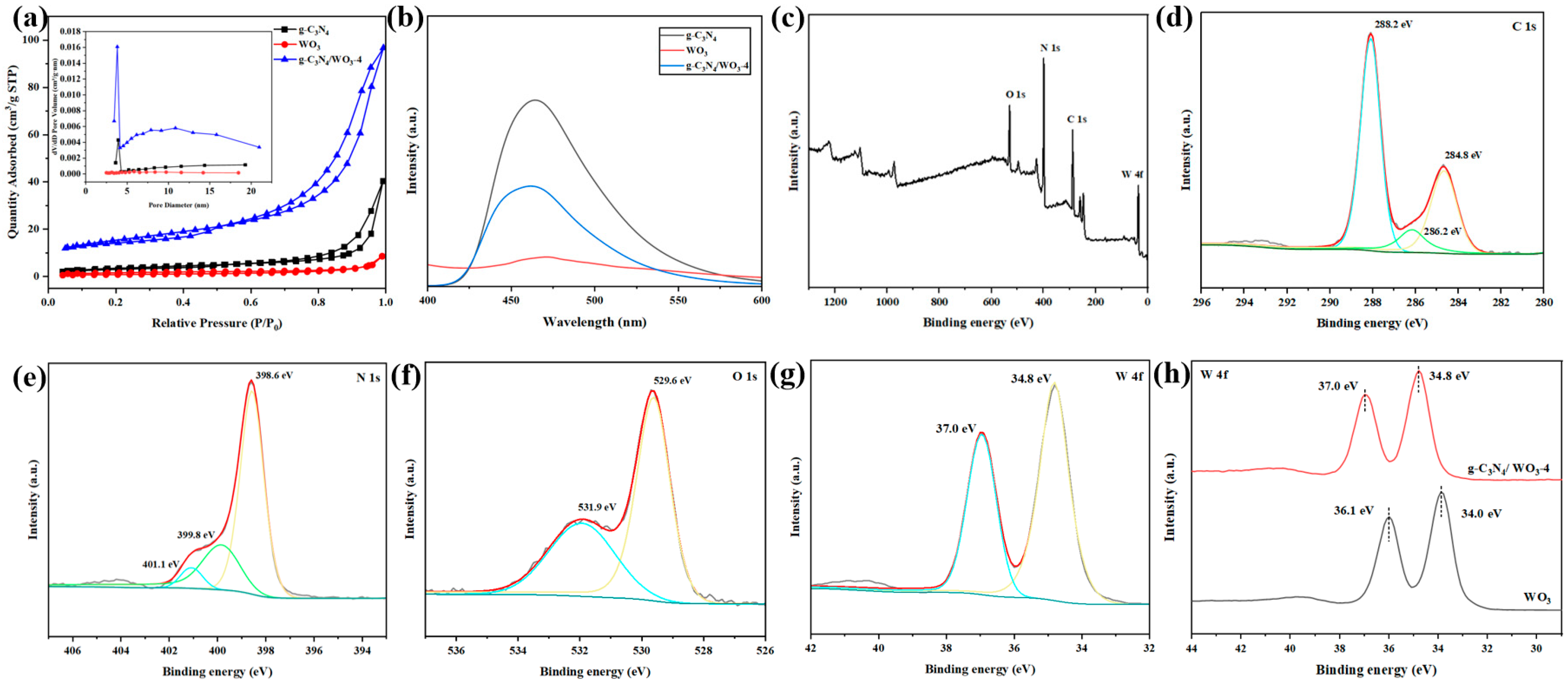 Nanomaterials 15 00410 g003