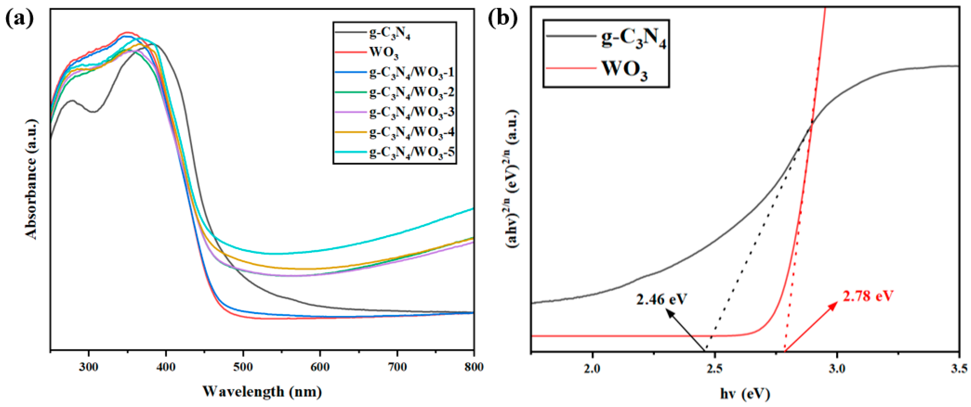 Nanomaterials 15 00410 g005