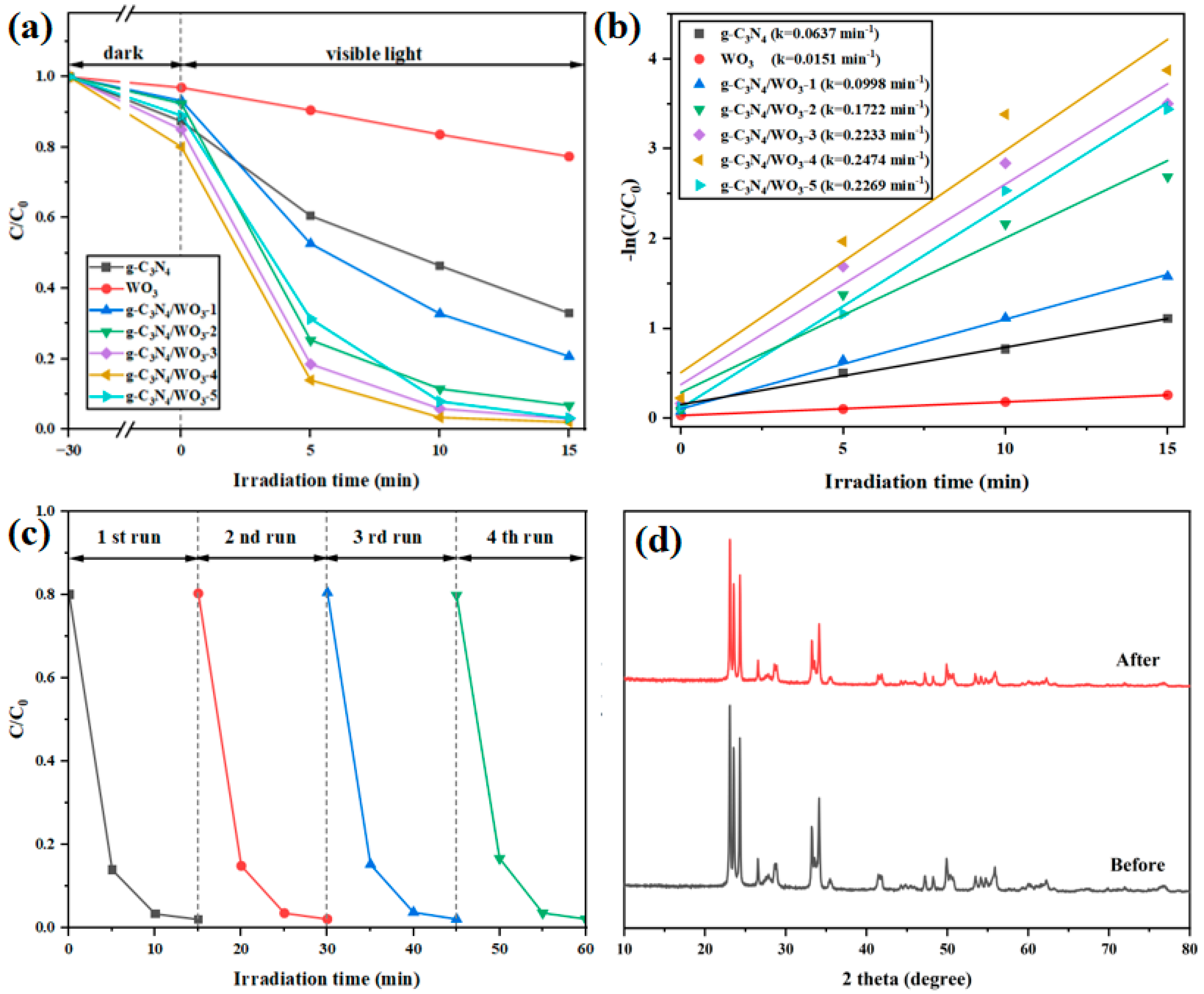 Nanomaterials 15 00410 g006