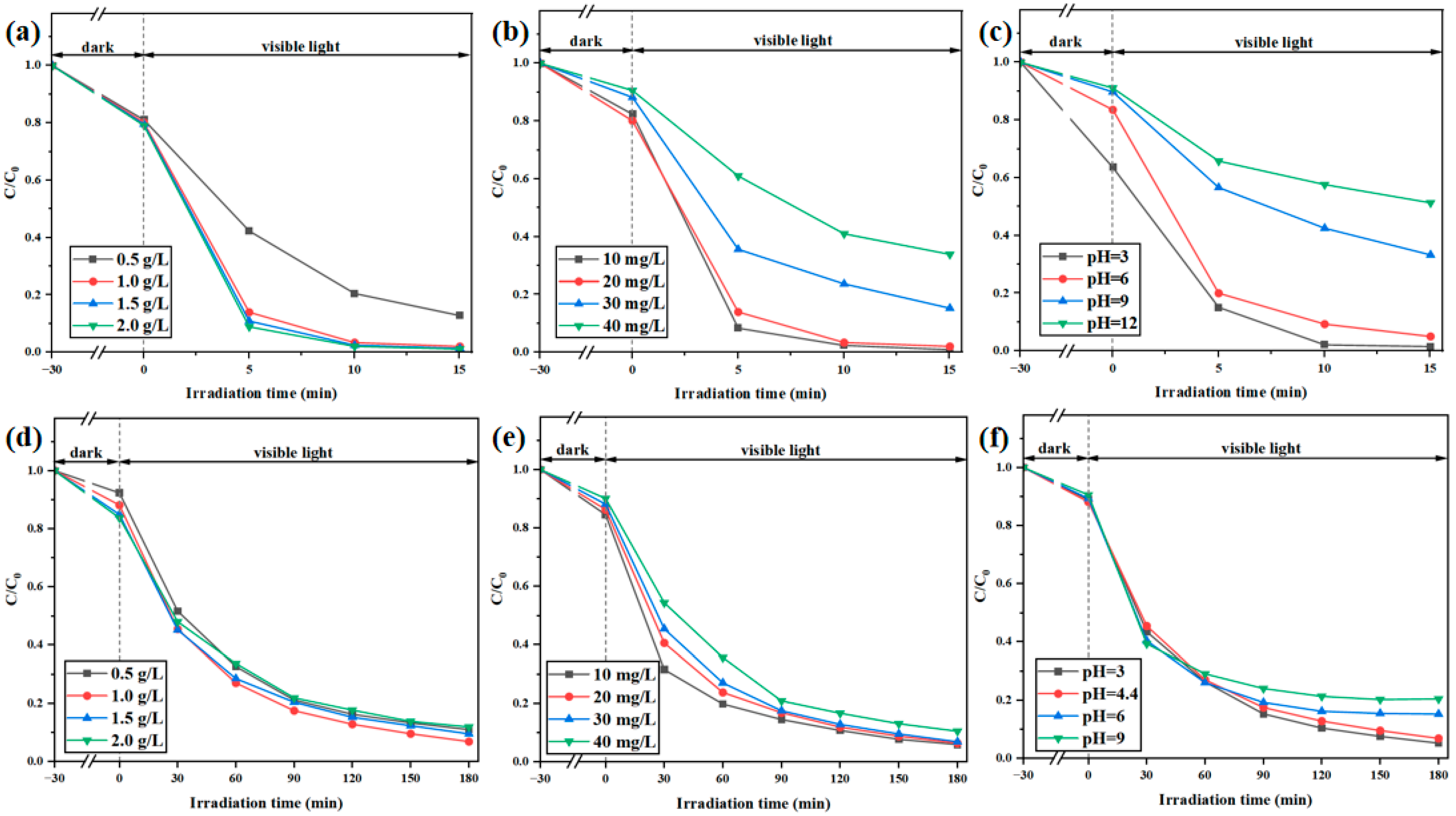 Nanomaterials 15 00410 g008