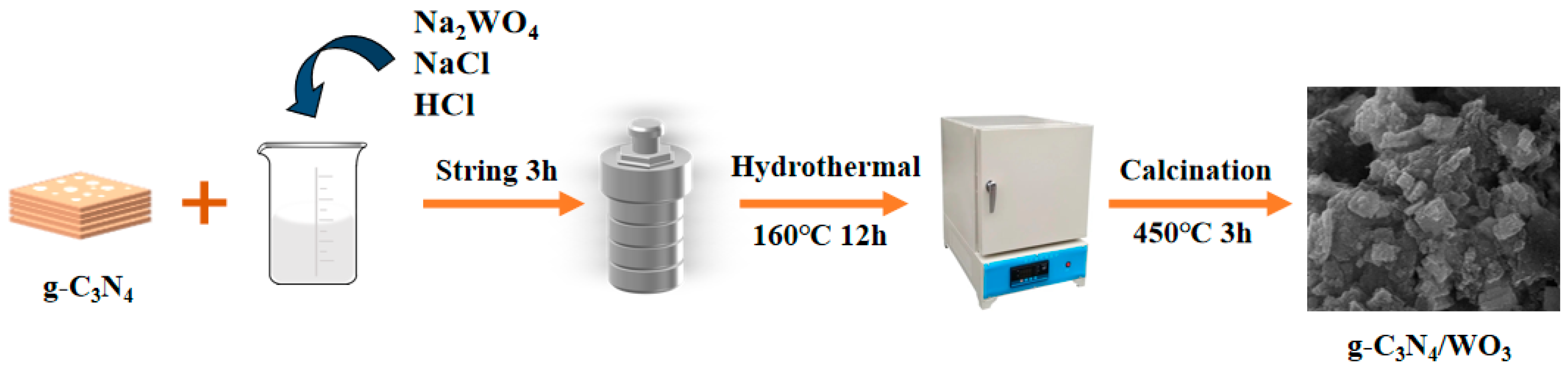 Nanomaterials 15 00410 sch001