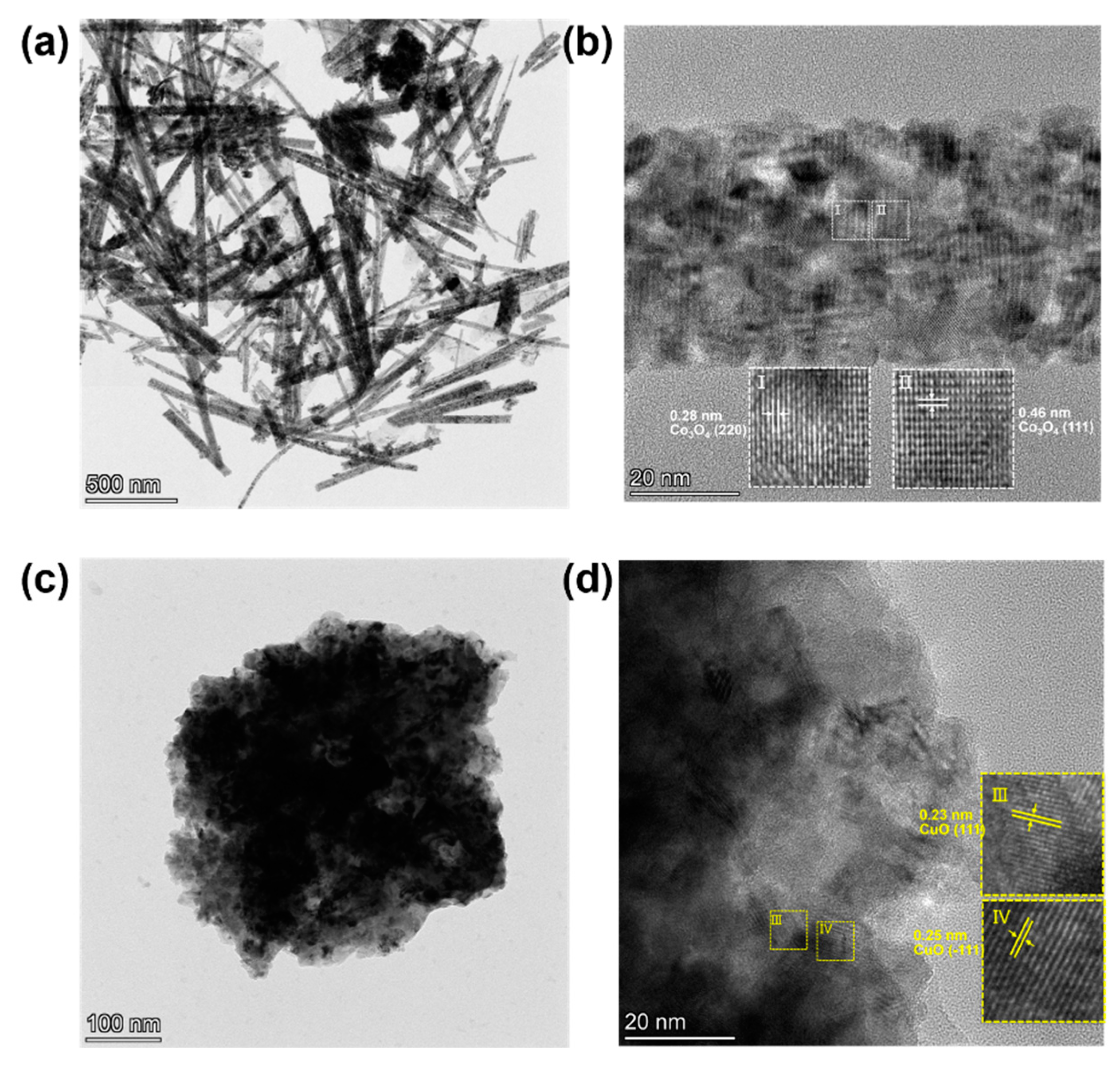 Nanomaterials 15 00411 g003
