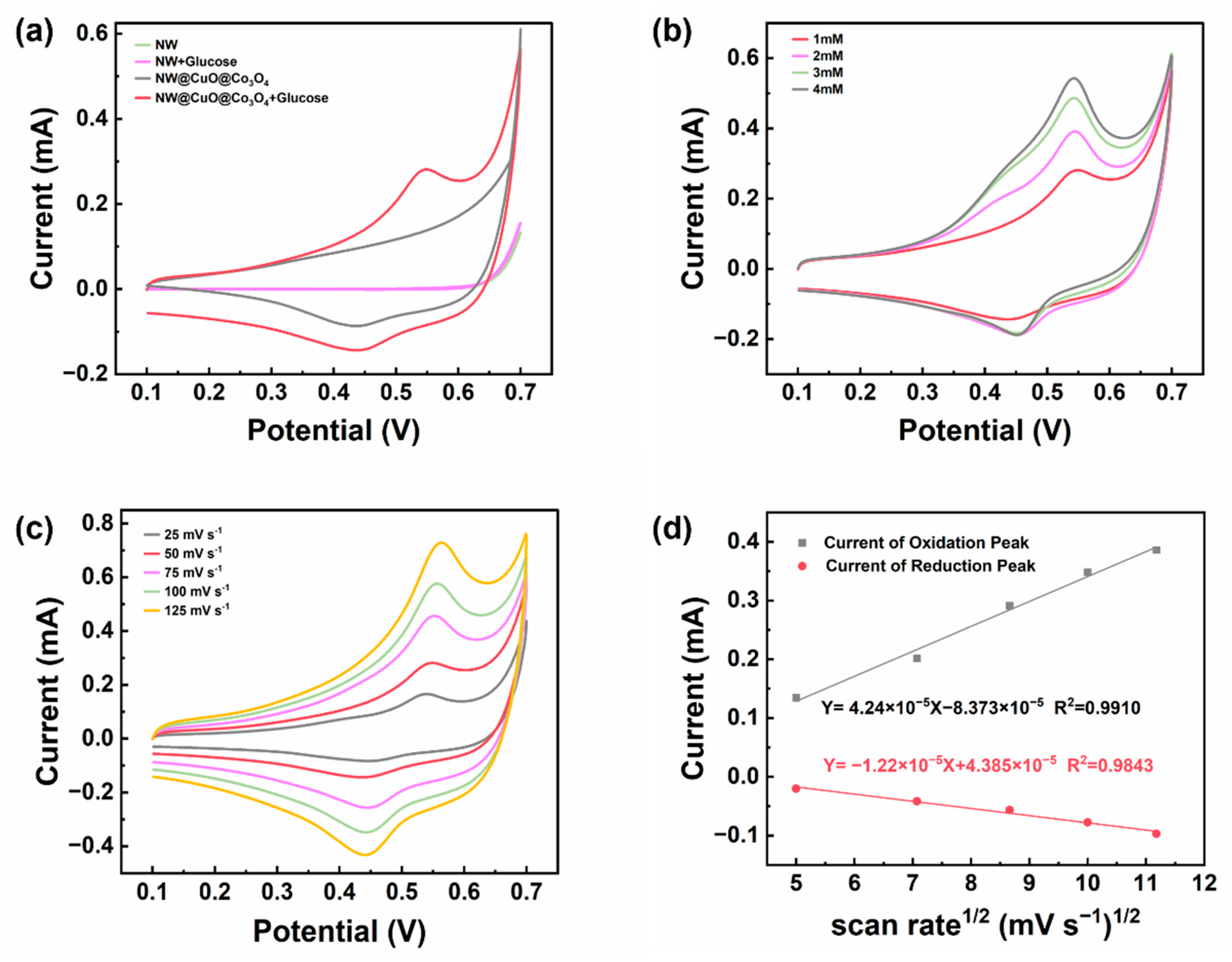 Nanomaterials 15 00411 g004