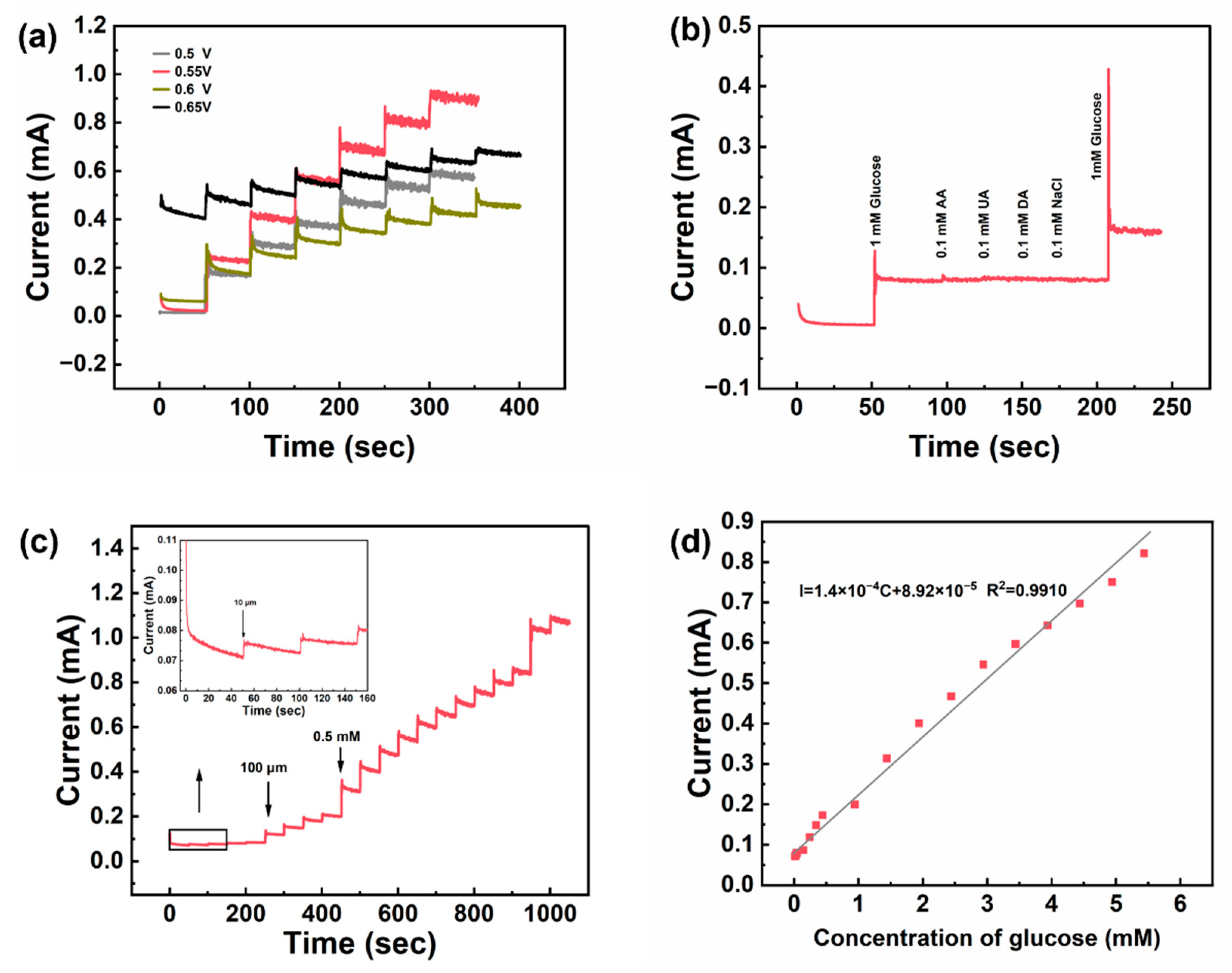 Nanomaterials 15 00411 g005