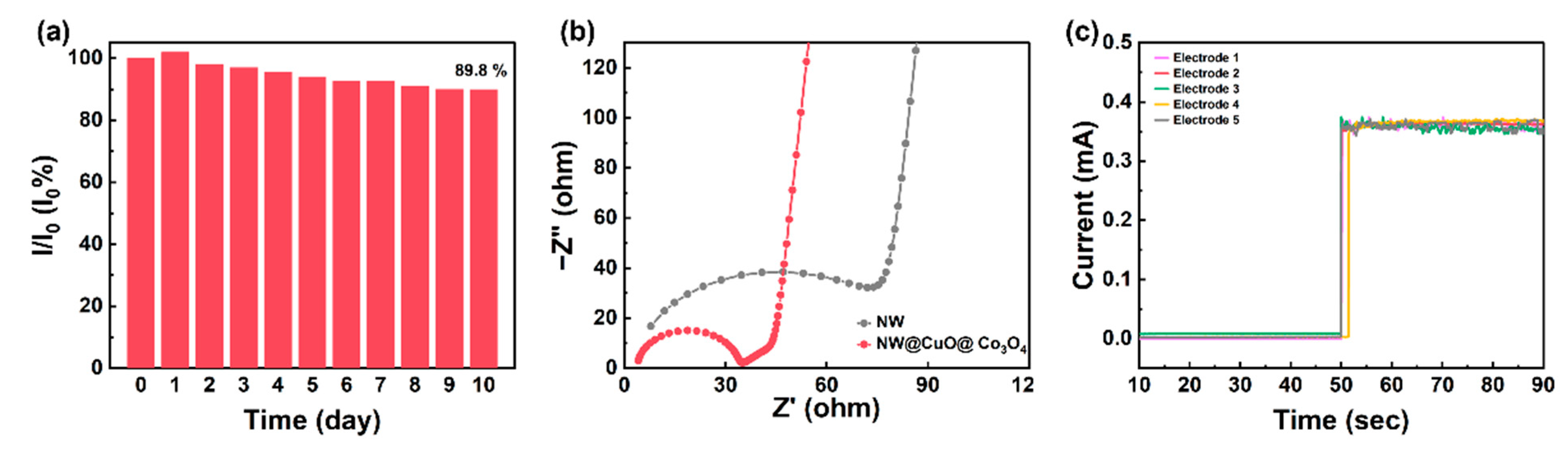 Nanomaterials 15 00411 g006