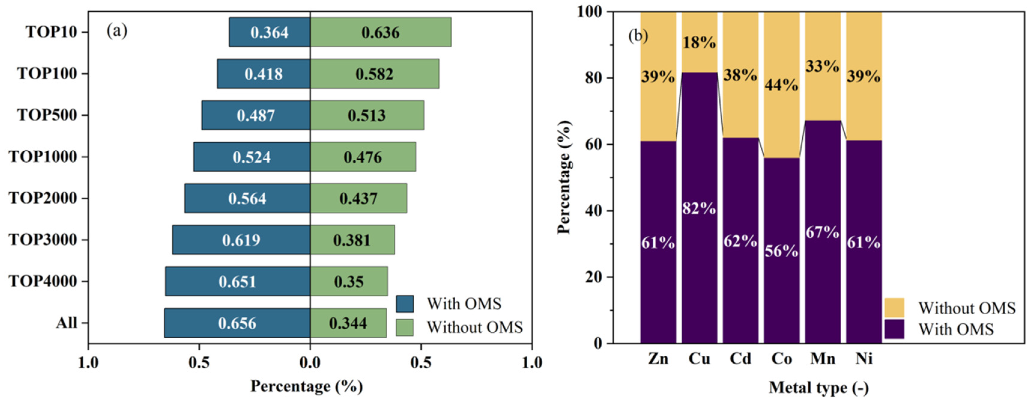 Nanomaterials 15 00412 g006