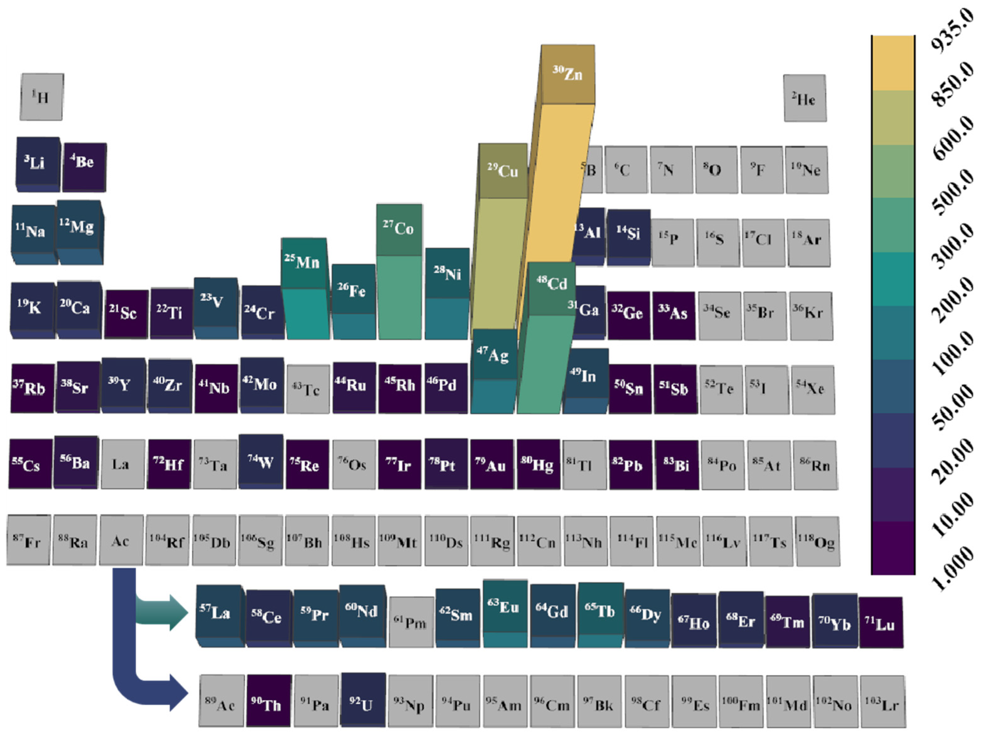 Nanomaterials 15 00412 g007