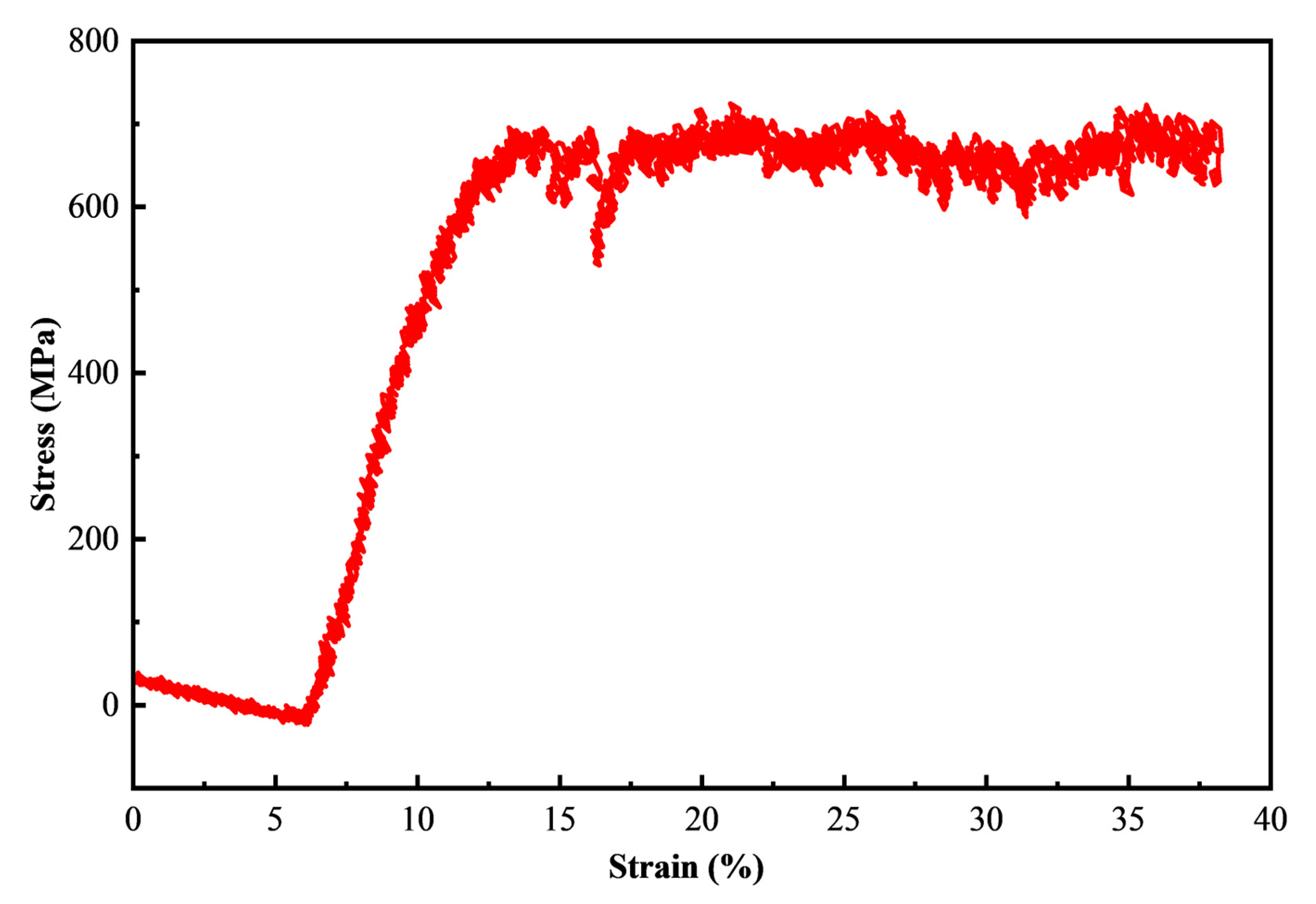 Nanomaterials 15 00413 g007