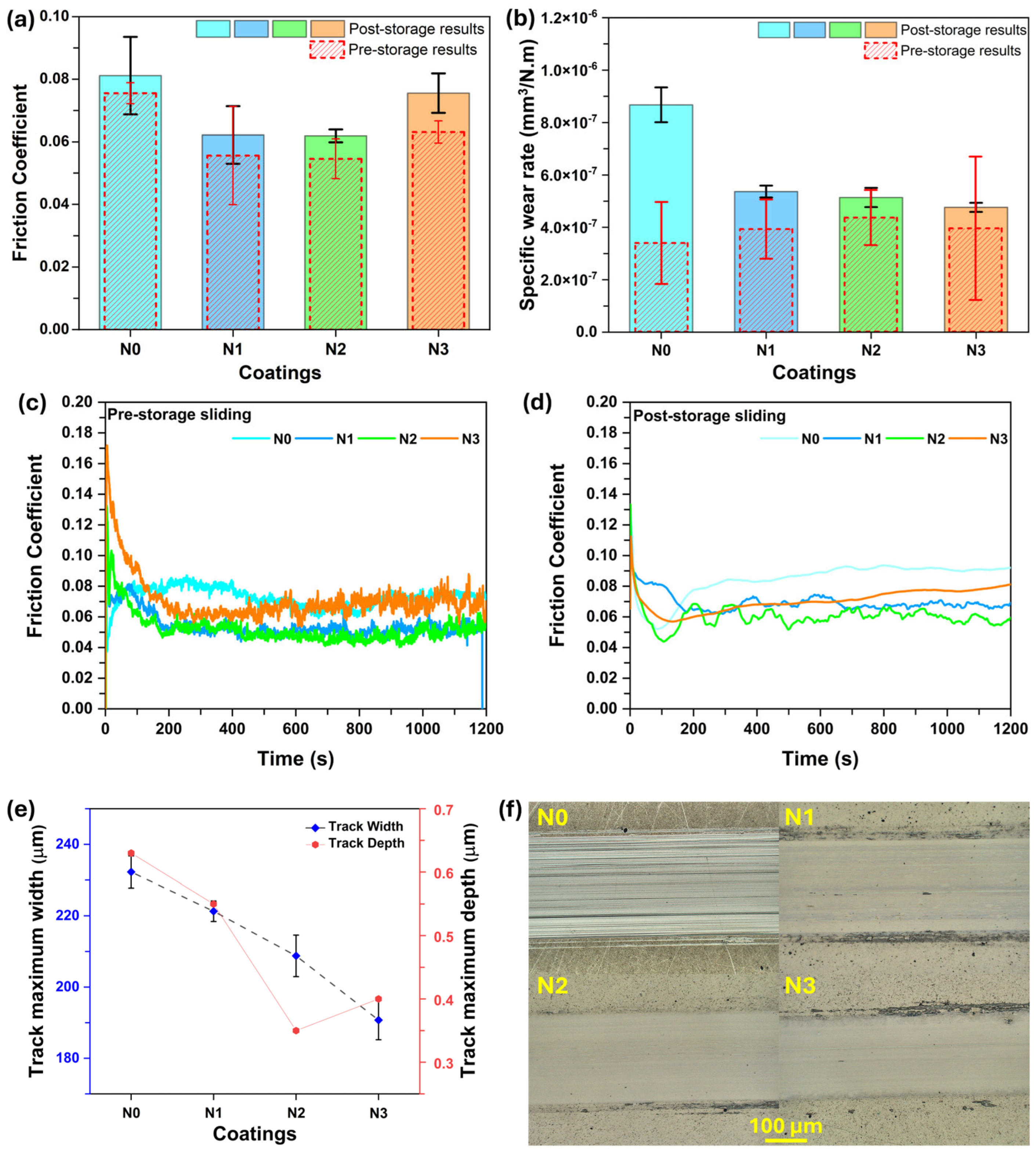 Nanomaterials 15 00414 g002