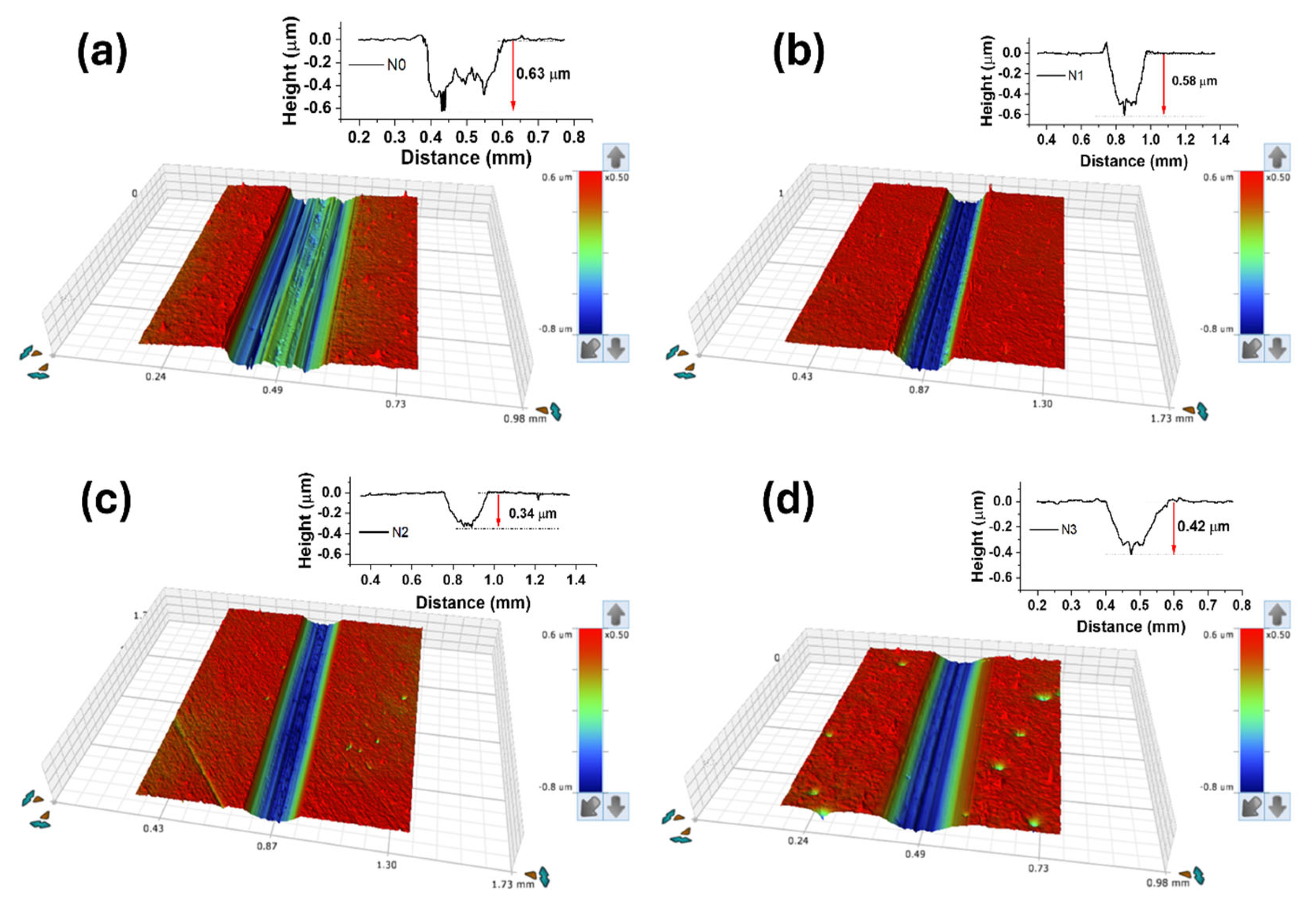 Nanomaterials 15 00414 g003