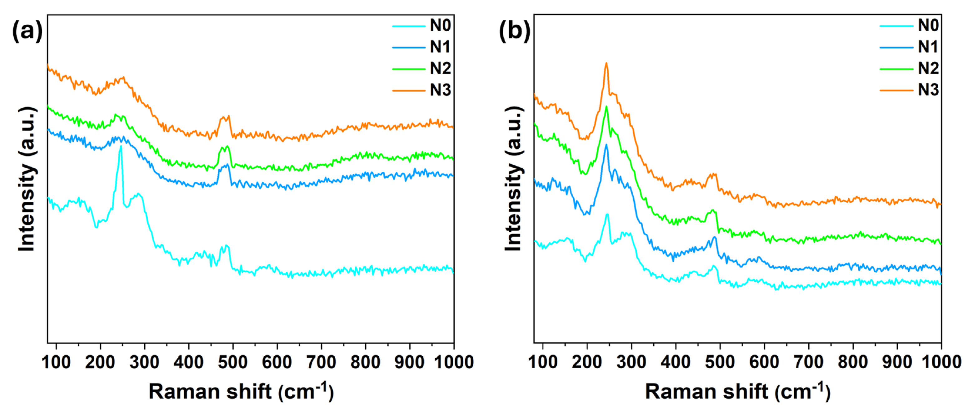 Nanomaterials 15 00414 g005