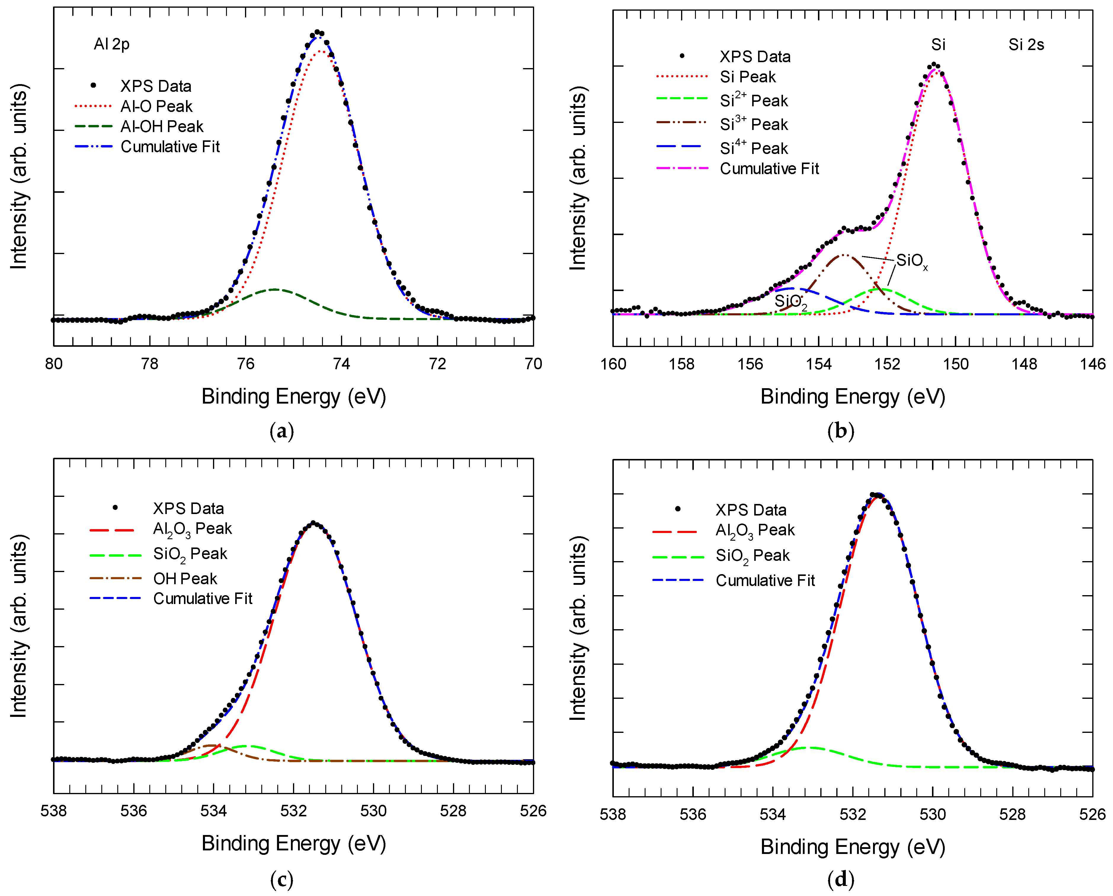 Nanomaterials 15 00416 g003