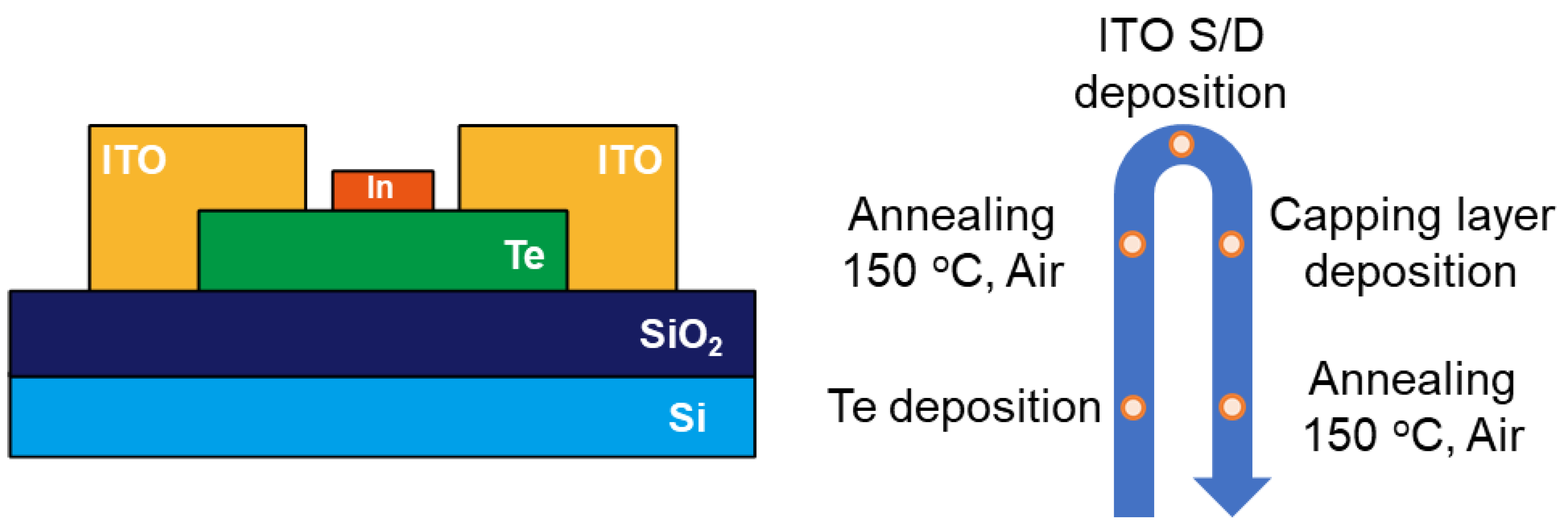 Nanomaterials 15 00418 g001
