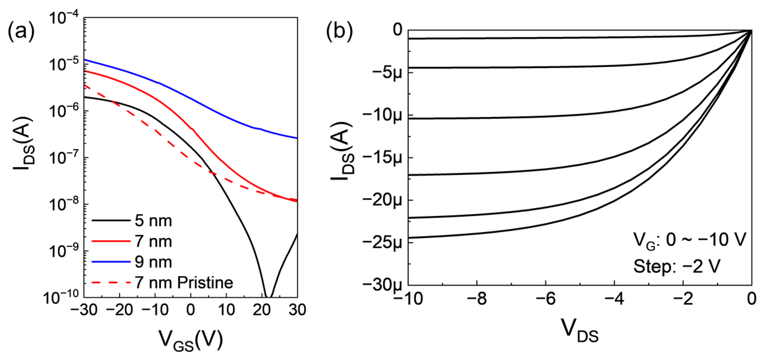 Nanomaterials 15 00418 g003