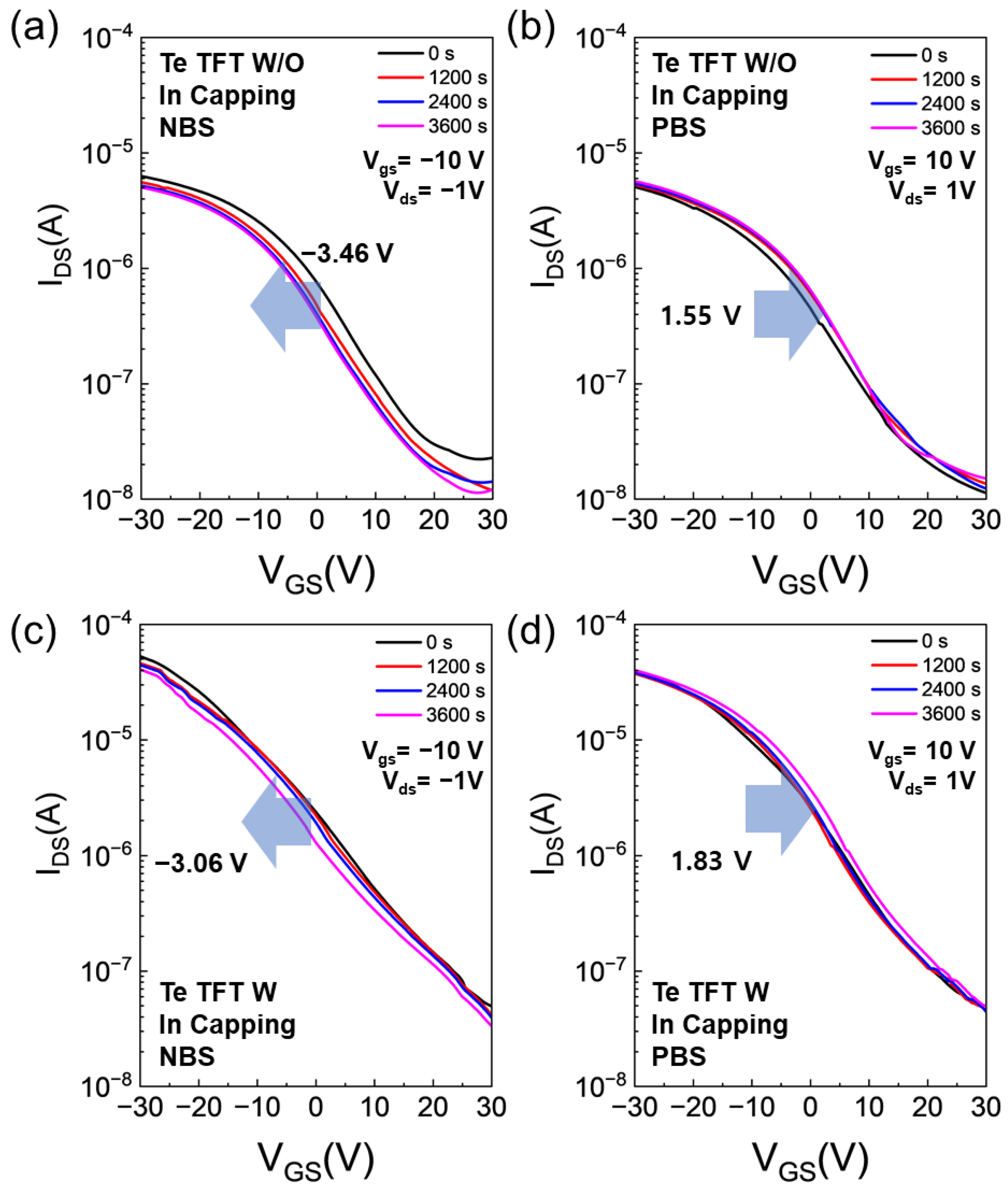 Nanomaterials 15 00418 g007