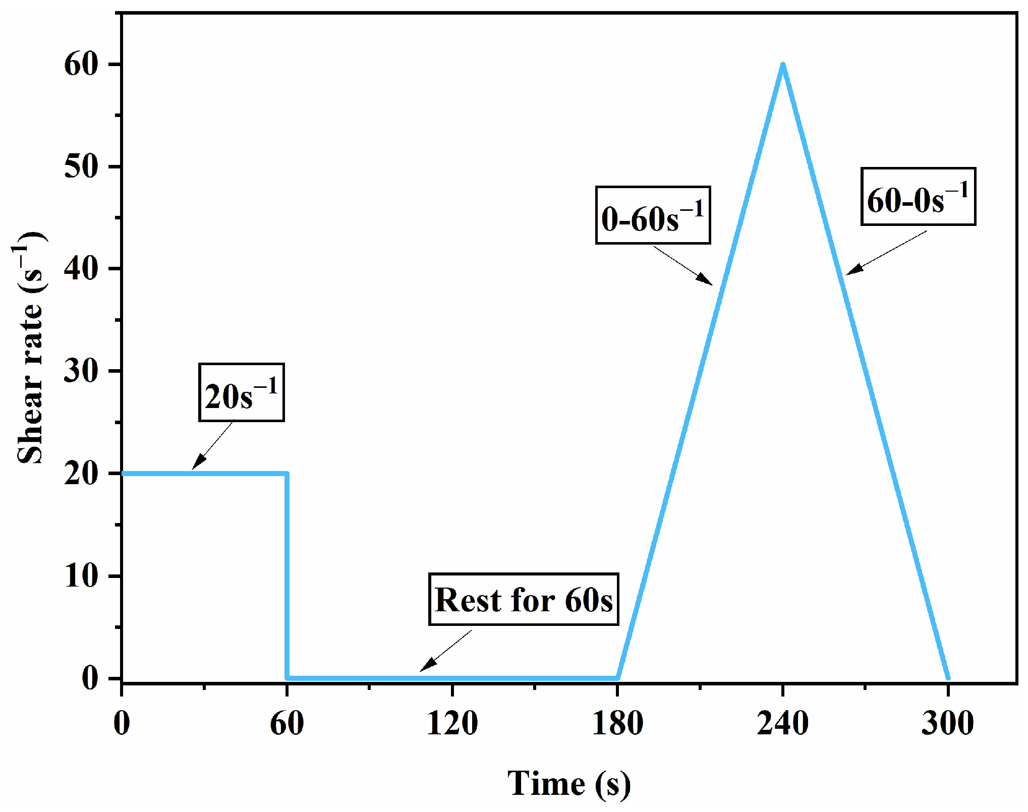 Nanomaterials 15 00419 g003