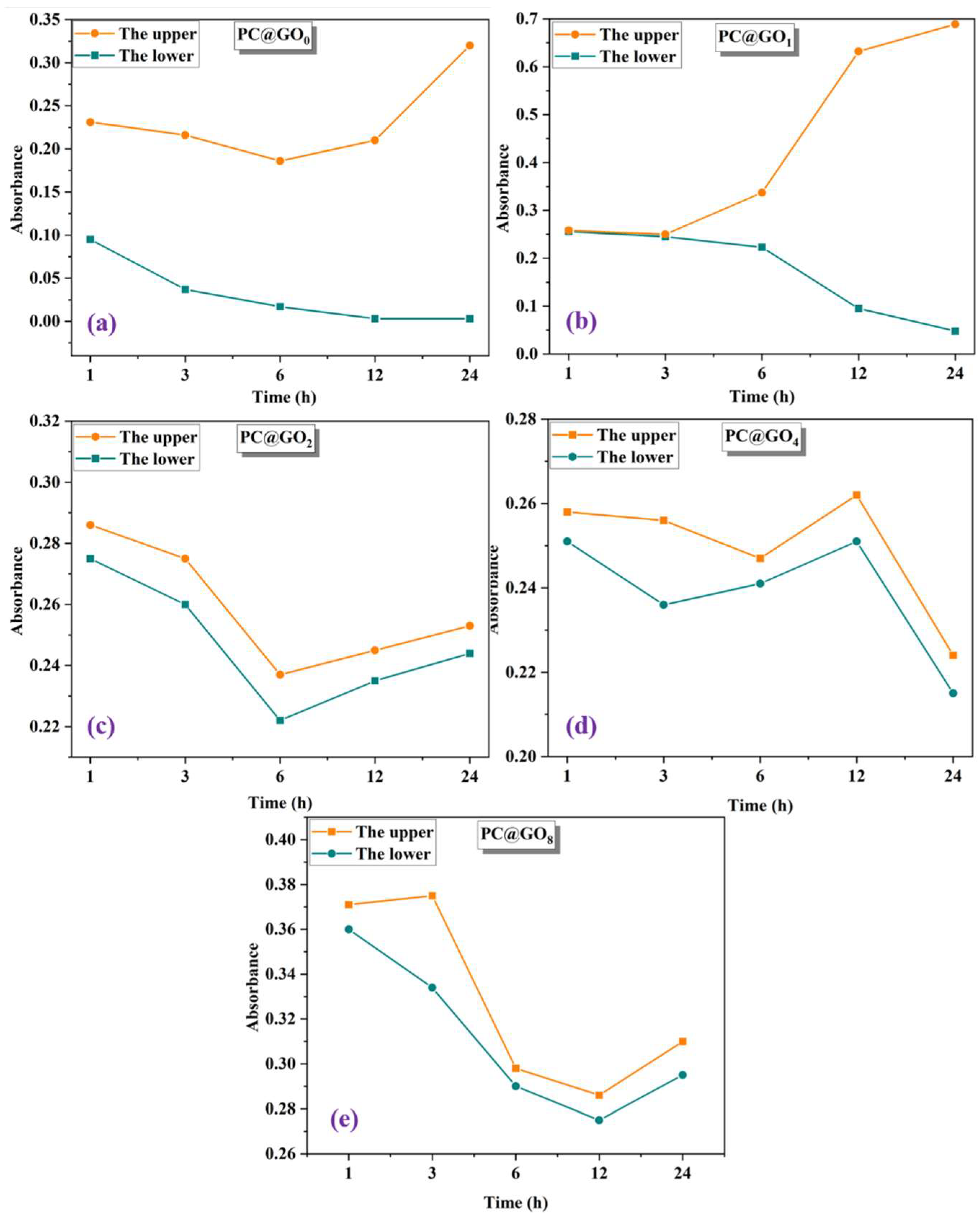 Nanomaterials 15 00419 g005