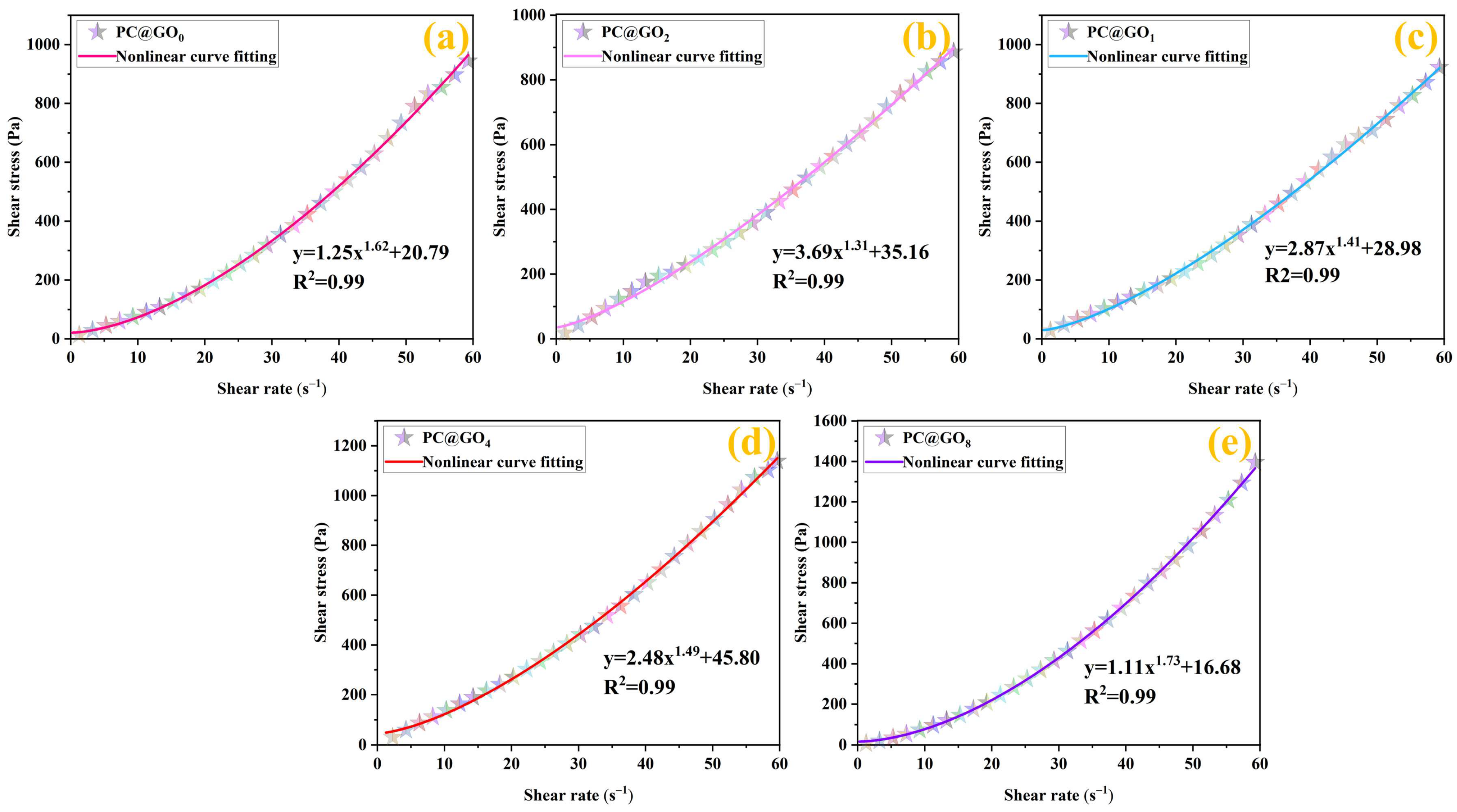 Nanomaterials 15 00419 g006