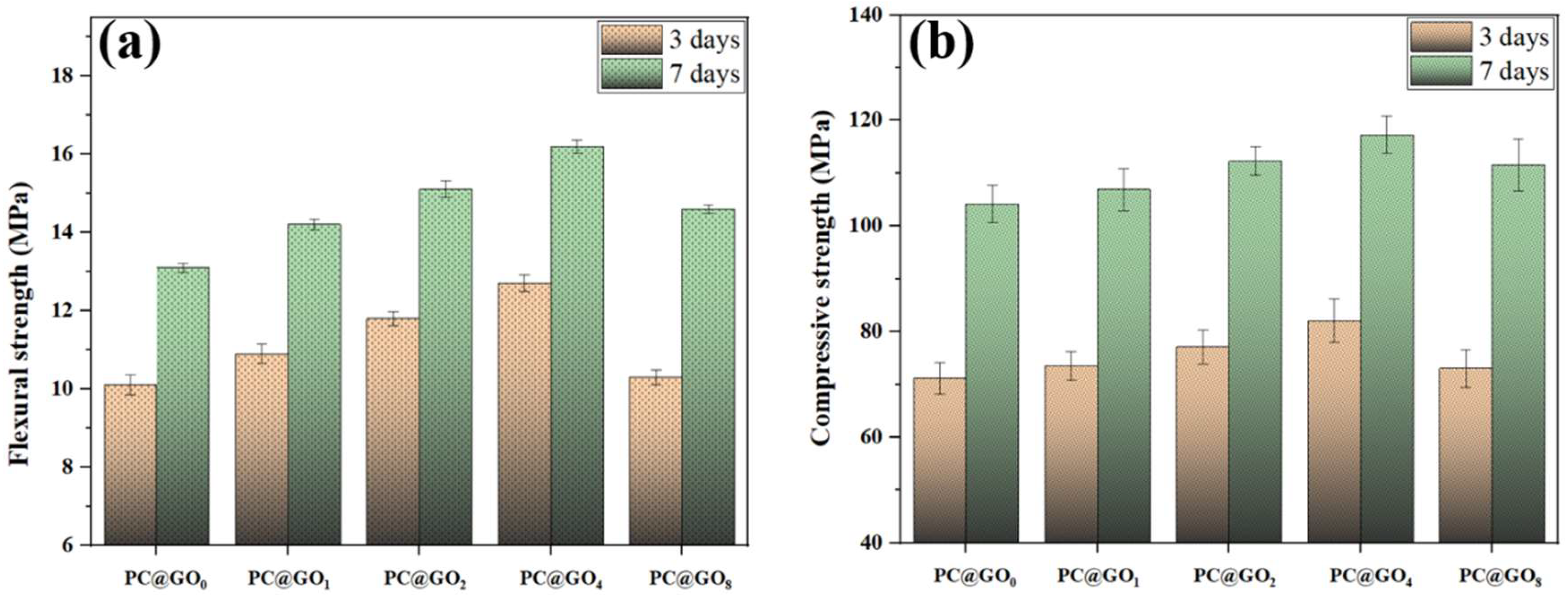 Nanomaterials 15 00419 g007
