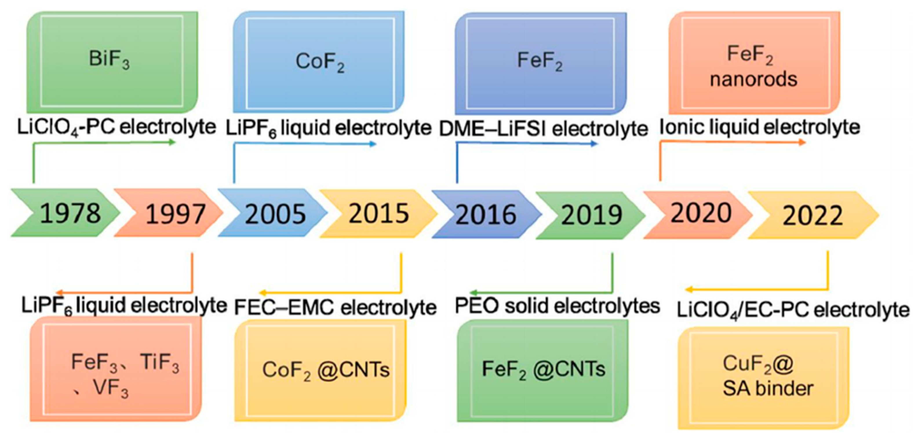 Nanomaterials 15 00420 g003