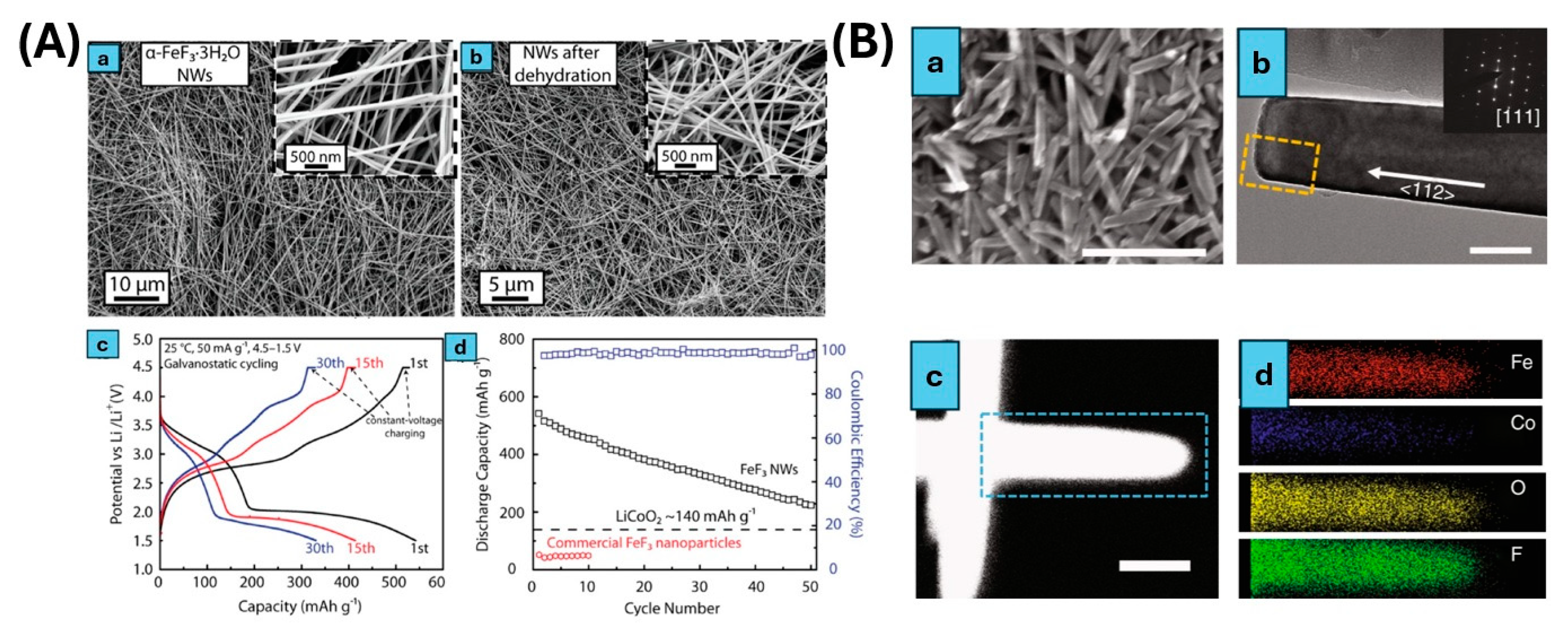 Nanomaterials 15 00420 g004
