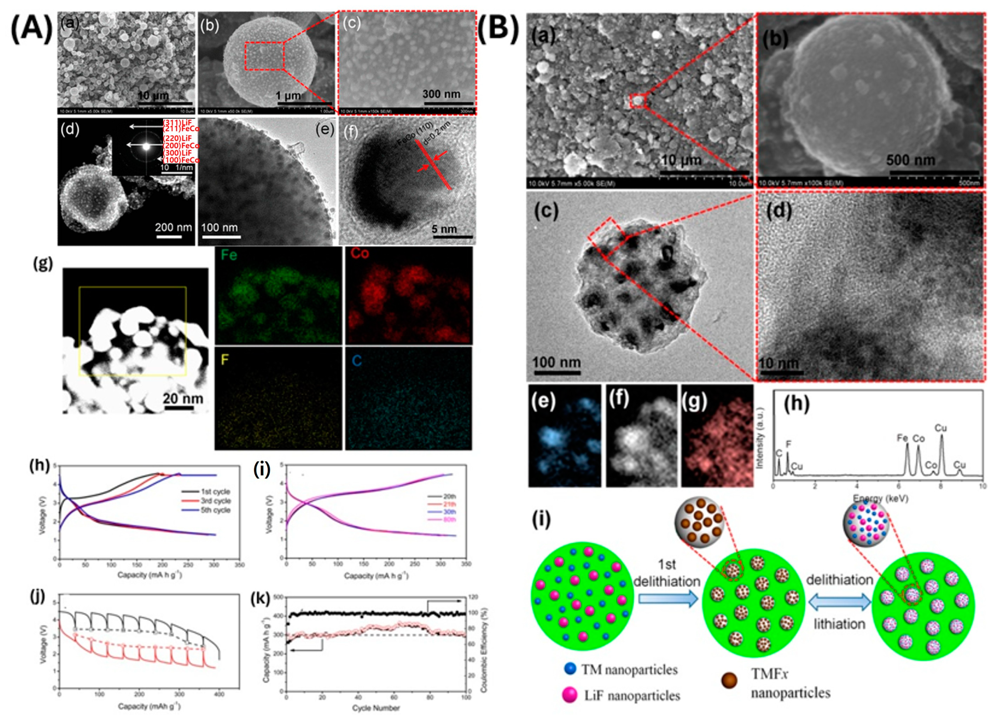 Nanomaterials 15 00420 g007