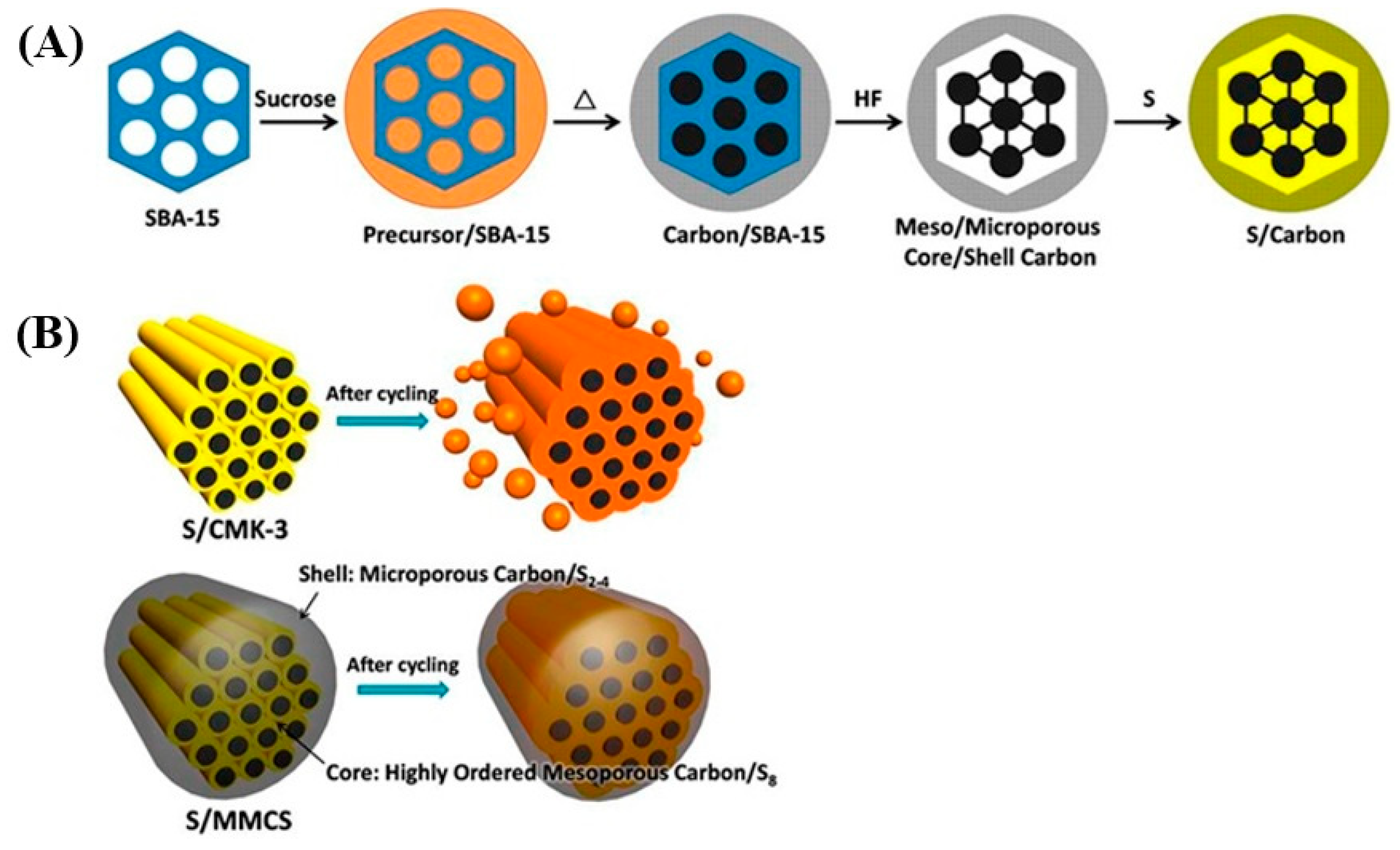 Nanomaterials 15 00420 g009