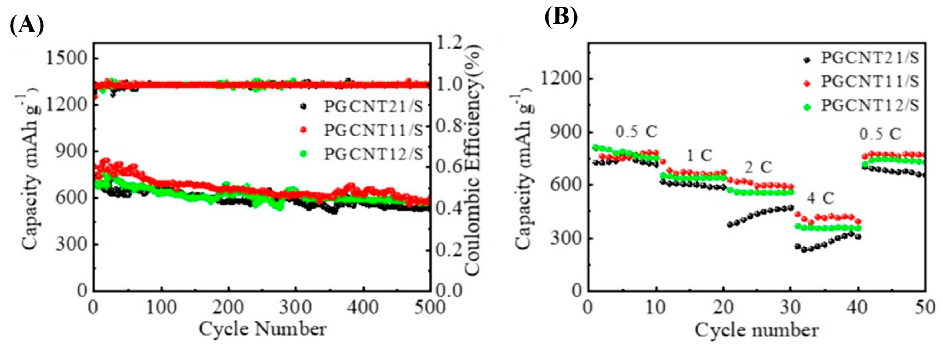 Nanomaterials 15 00420 g012