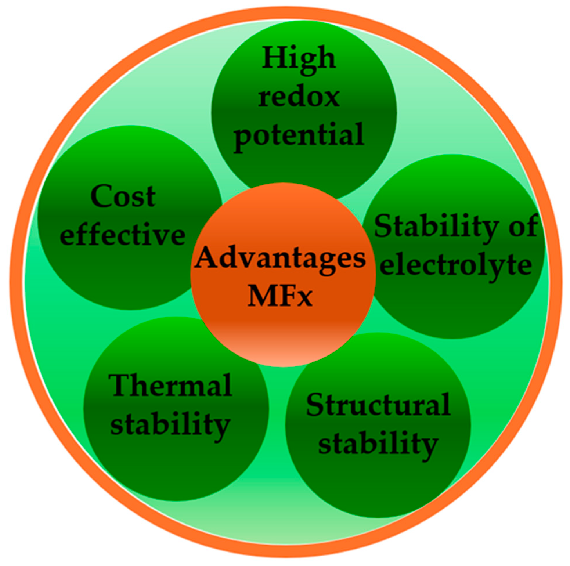 Nanomaterials 15 00420 sch002