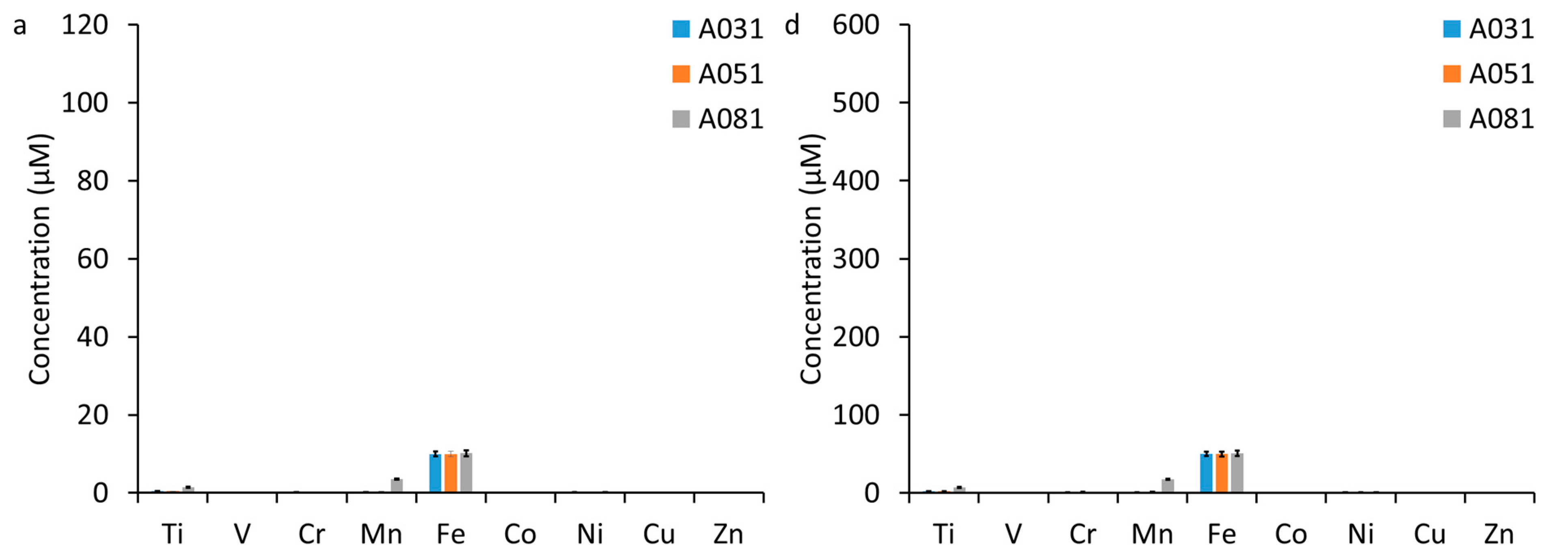 Nanomaterials 15 00422 g001a