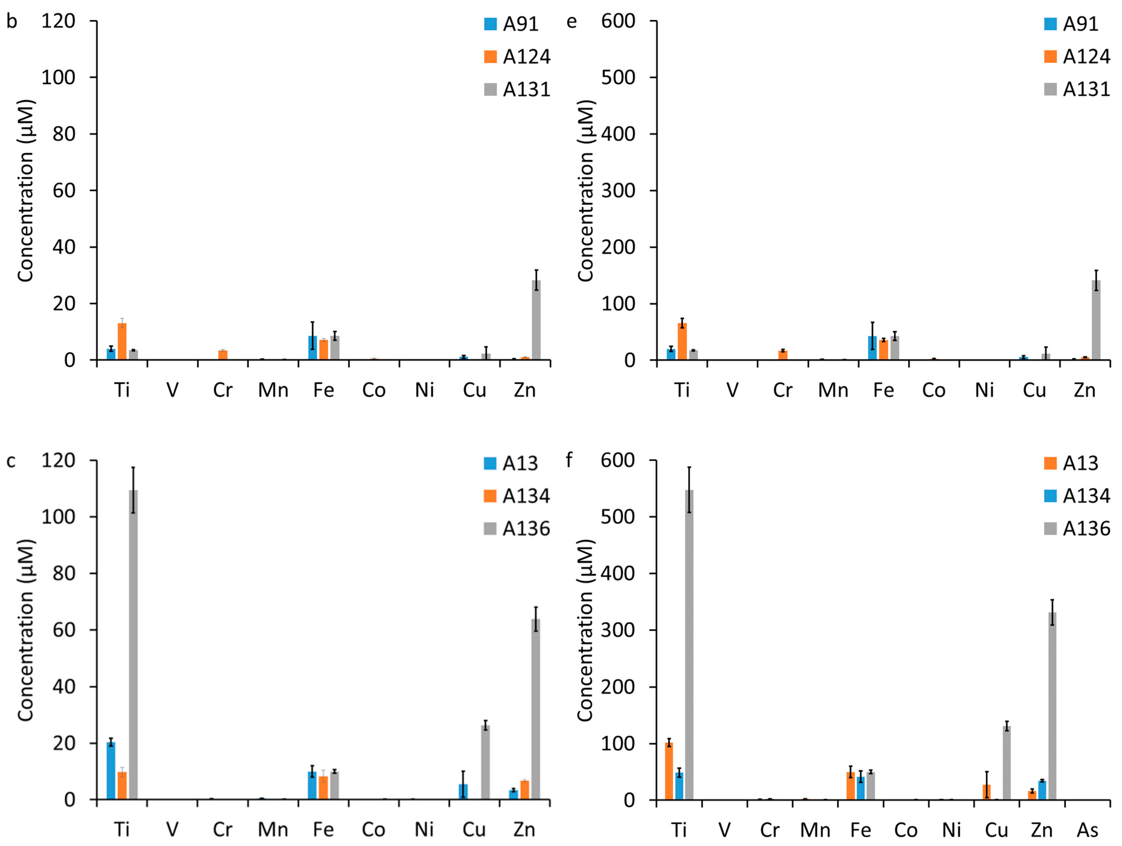 Nanomaterials 15 00422 g001b