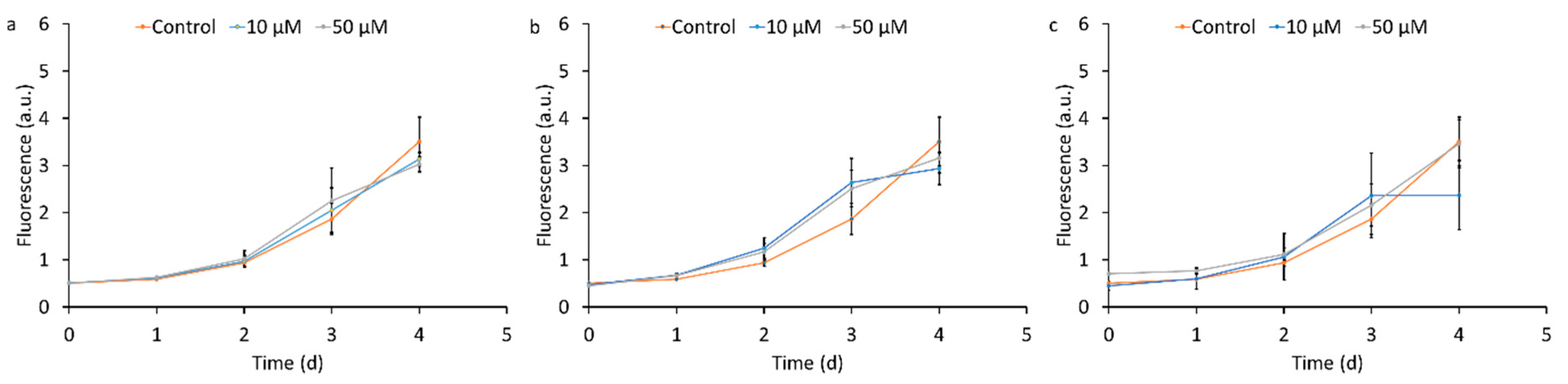 Nanomaterials 15 00422 g002a