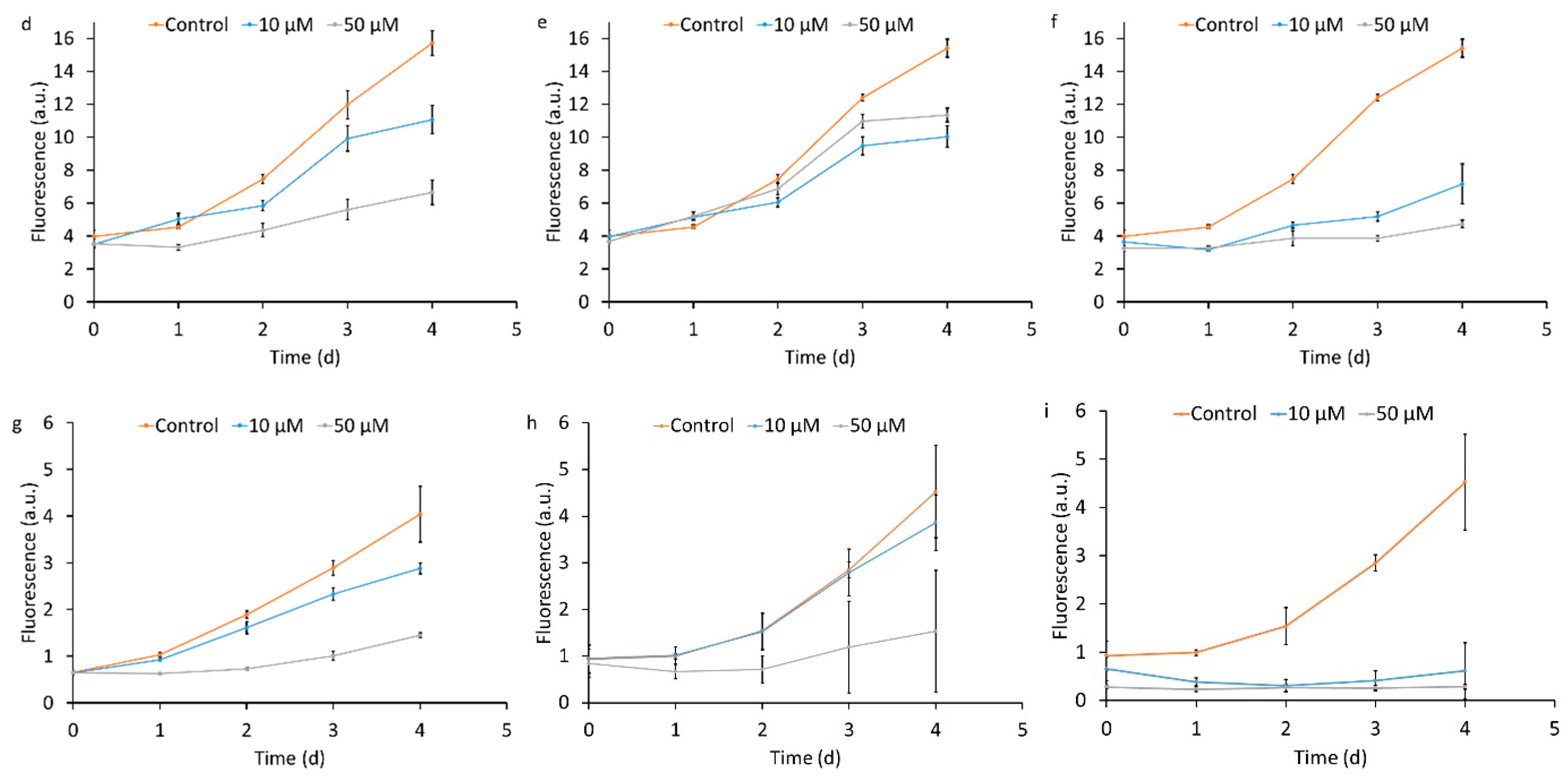 Nanomaterials 15 00422 g002b