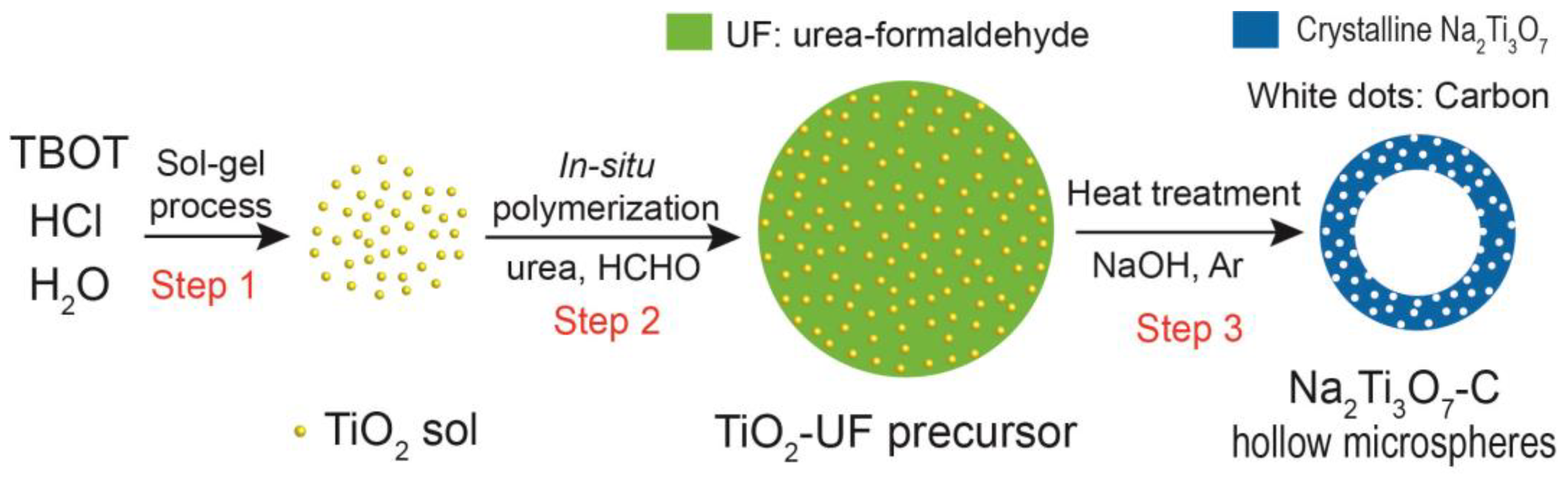 Nanomaterials 15 00423 g001