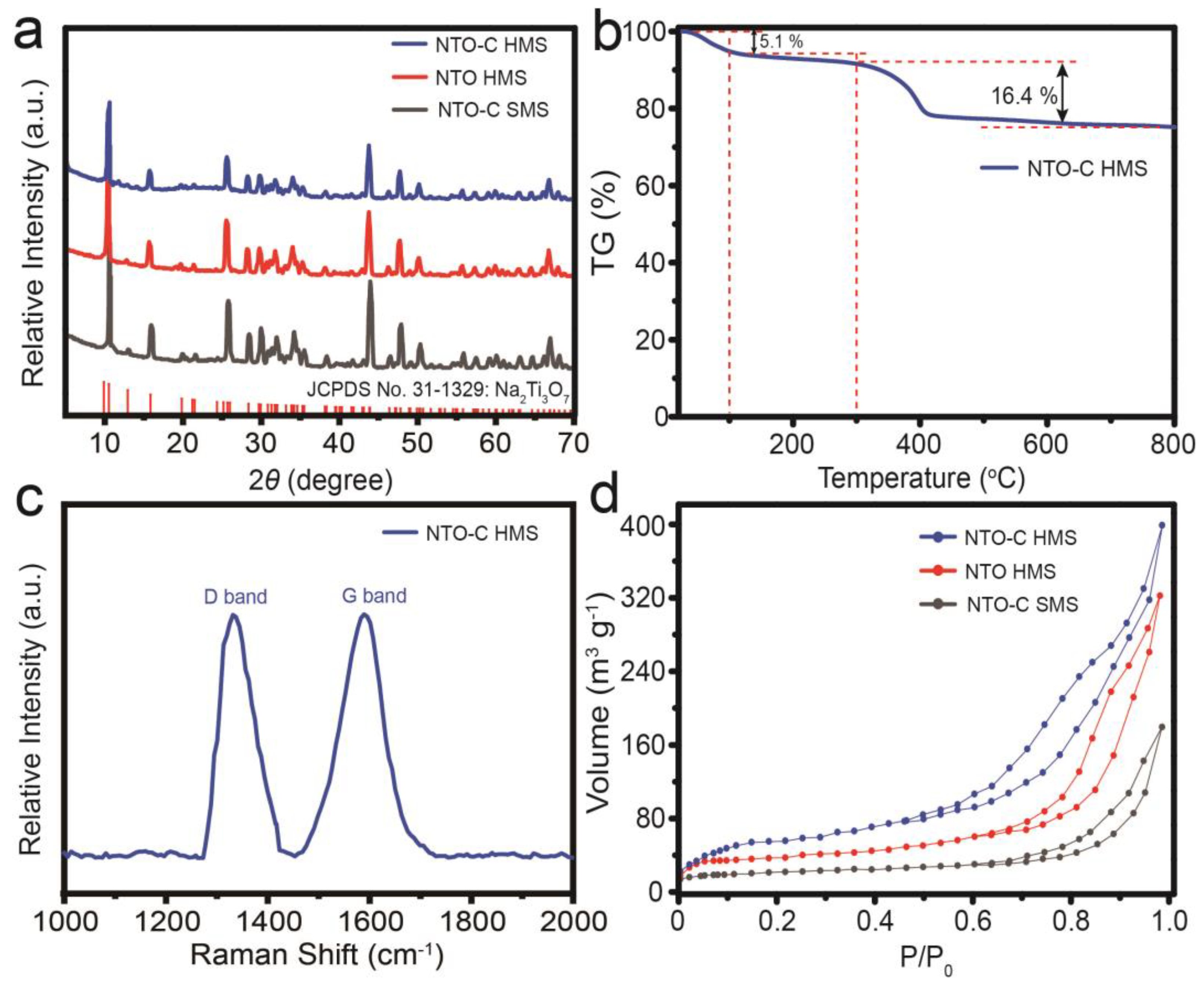 Nanomaterials 15 00423 g003