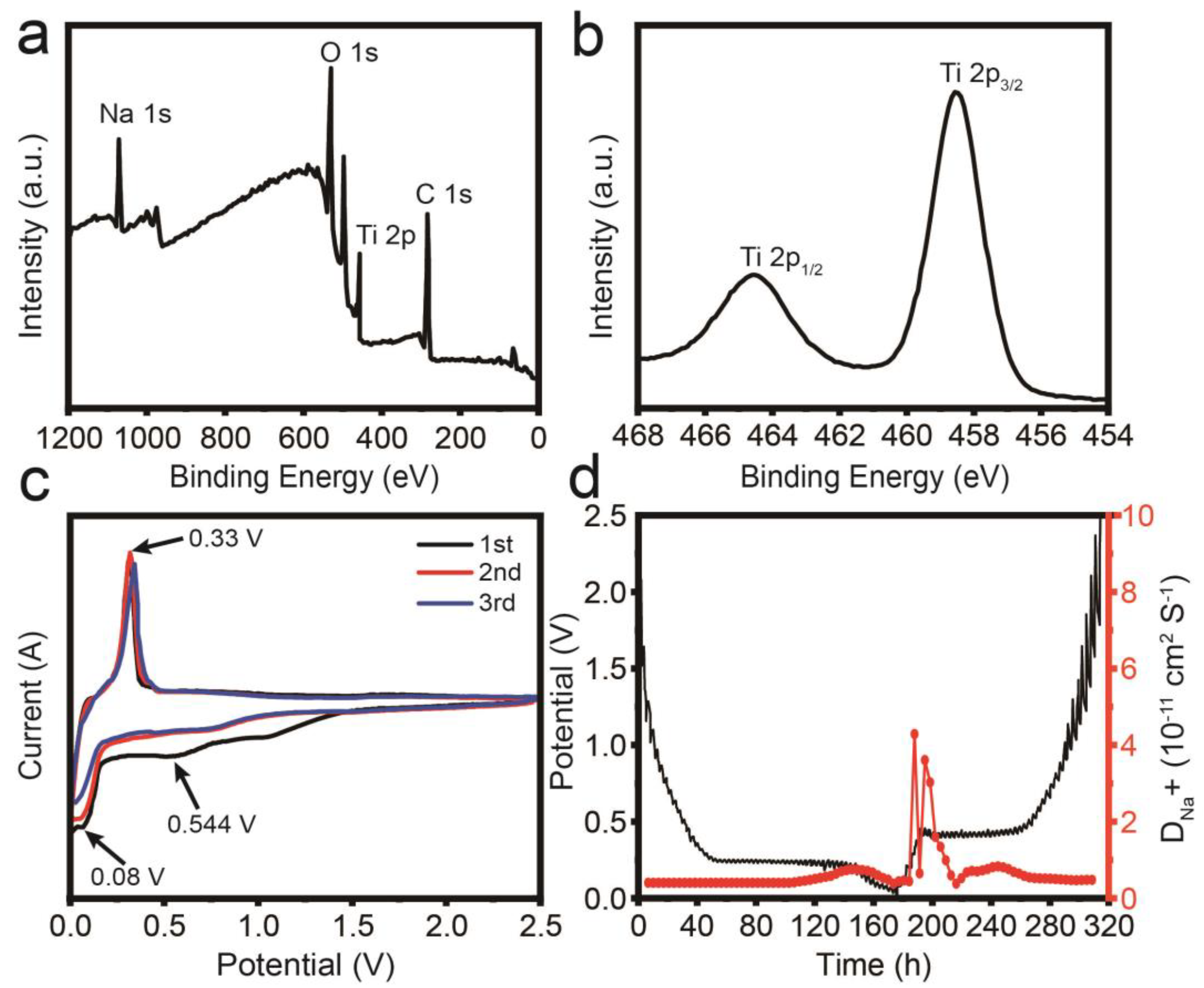 Nanomaterials 15 00423 g004