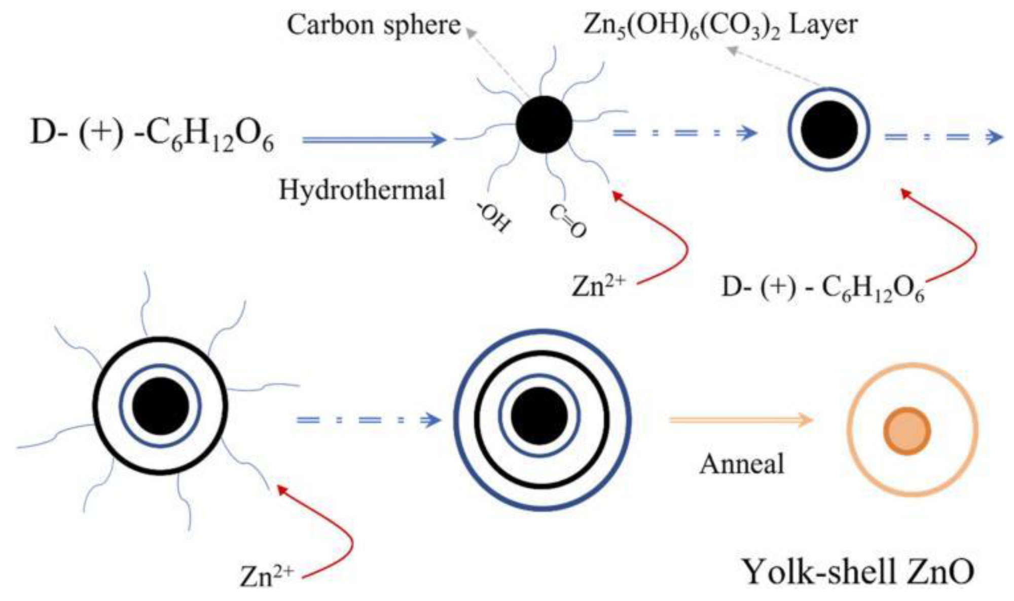 Nanomaterials 15 00427 g005
