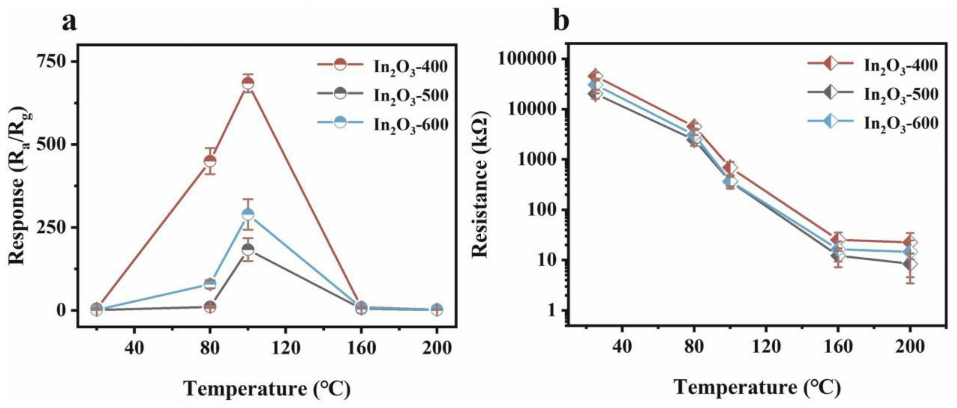 Nanomaterials 15 00427 g009