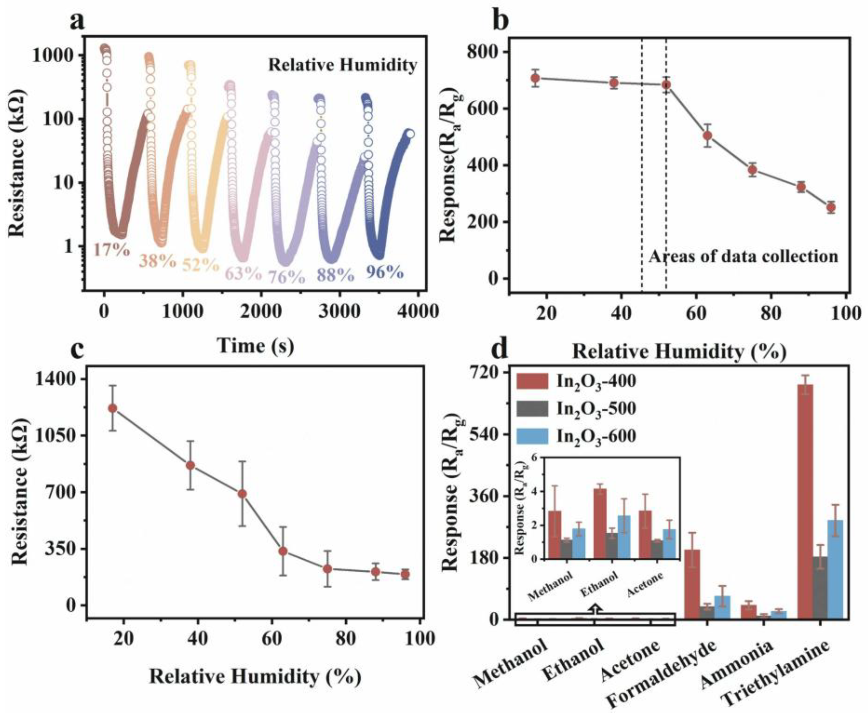 Nanomaterials 15 00427 g010