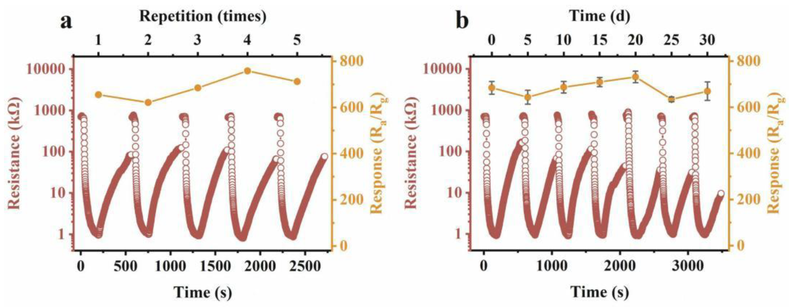 Nanomaterials 15 00427 g011