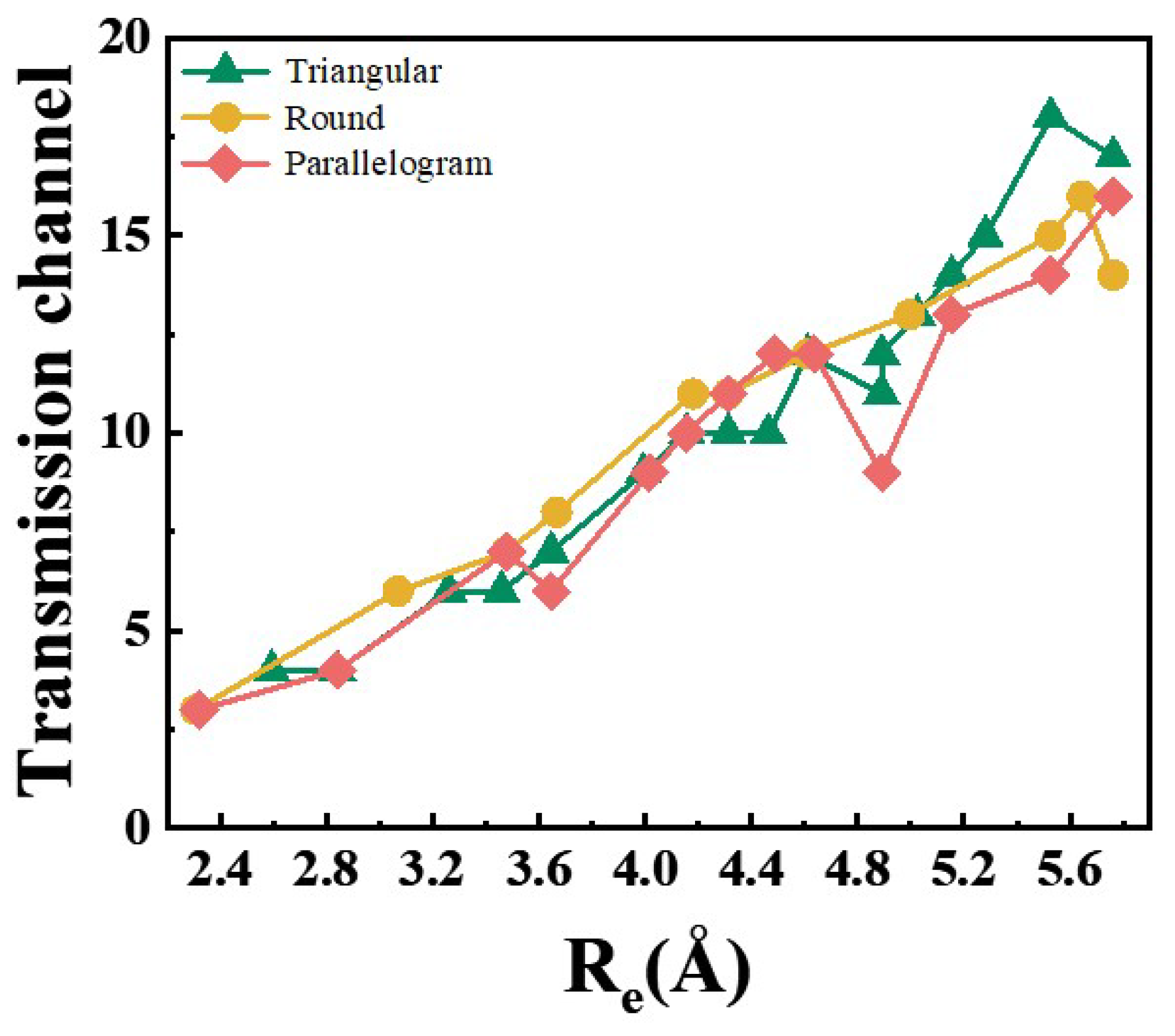 Nanomaterials 15 00428 g006 Nanomaterials 15 00428 g006