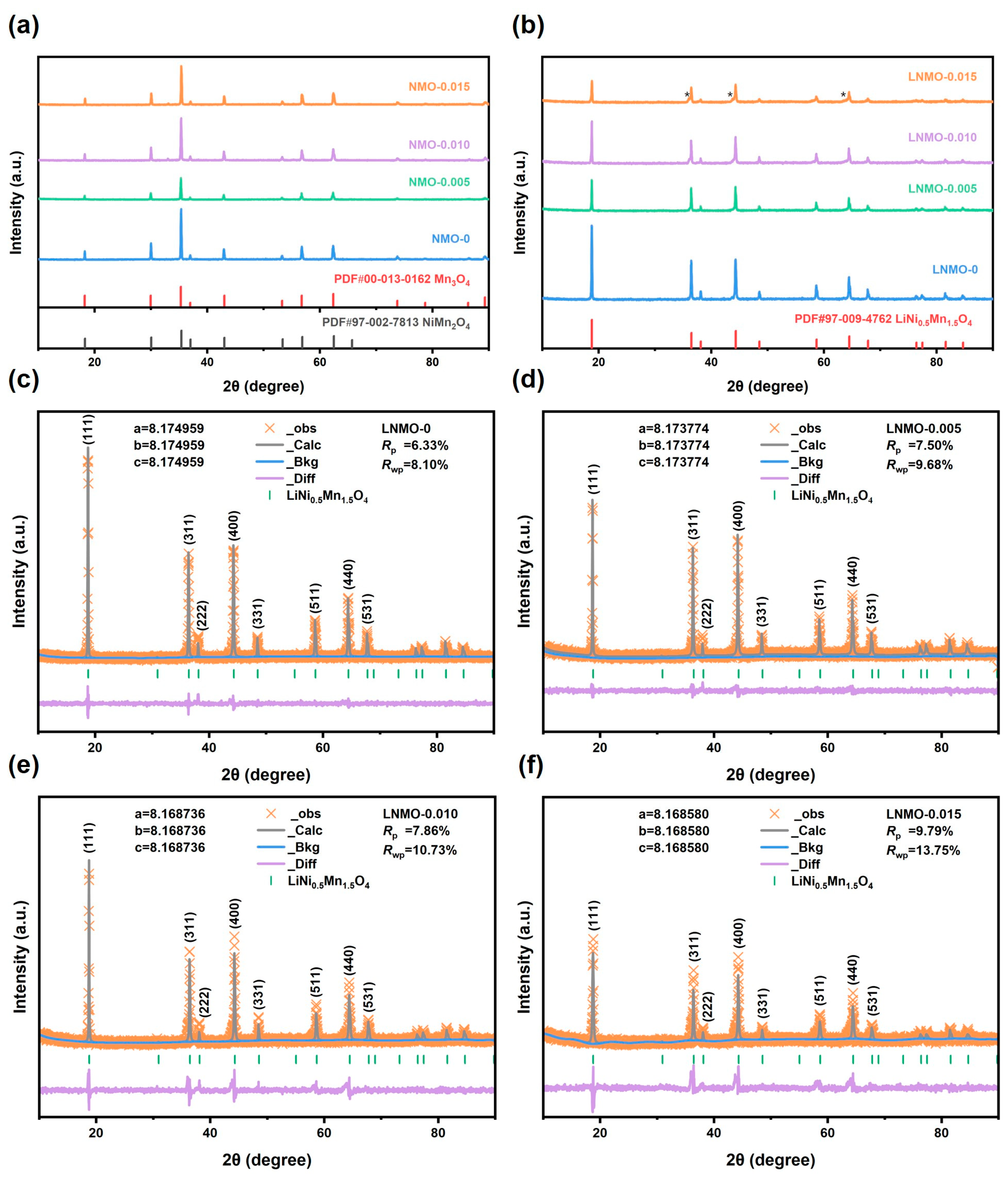 Nanomaterials 15 00429 g002 Nanomaterials 15 00429 g002