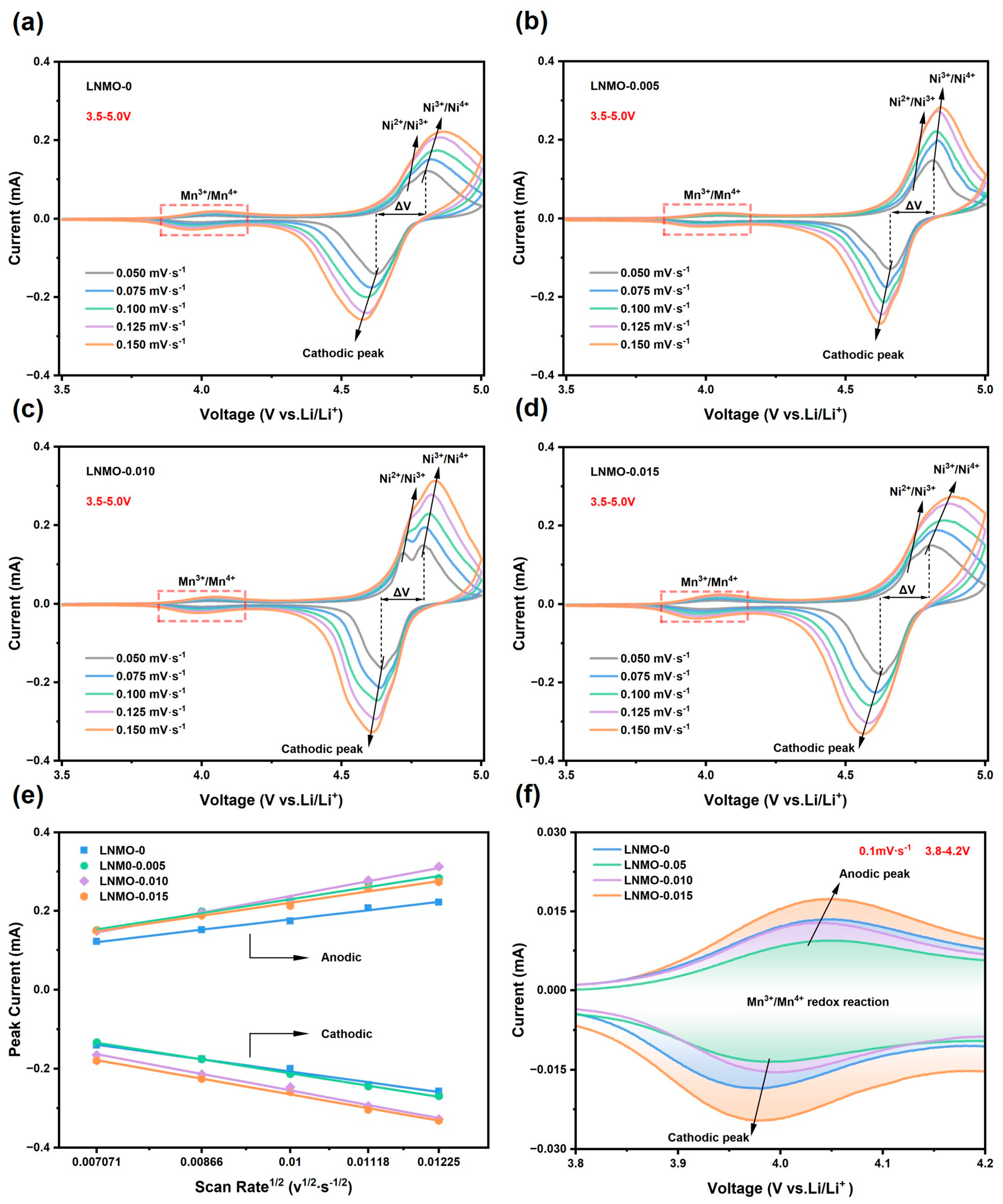 Nanomaterials 15 00429 g005 Nanomaterials 15 00429 g005