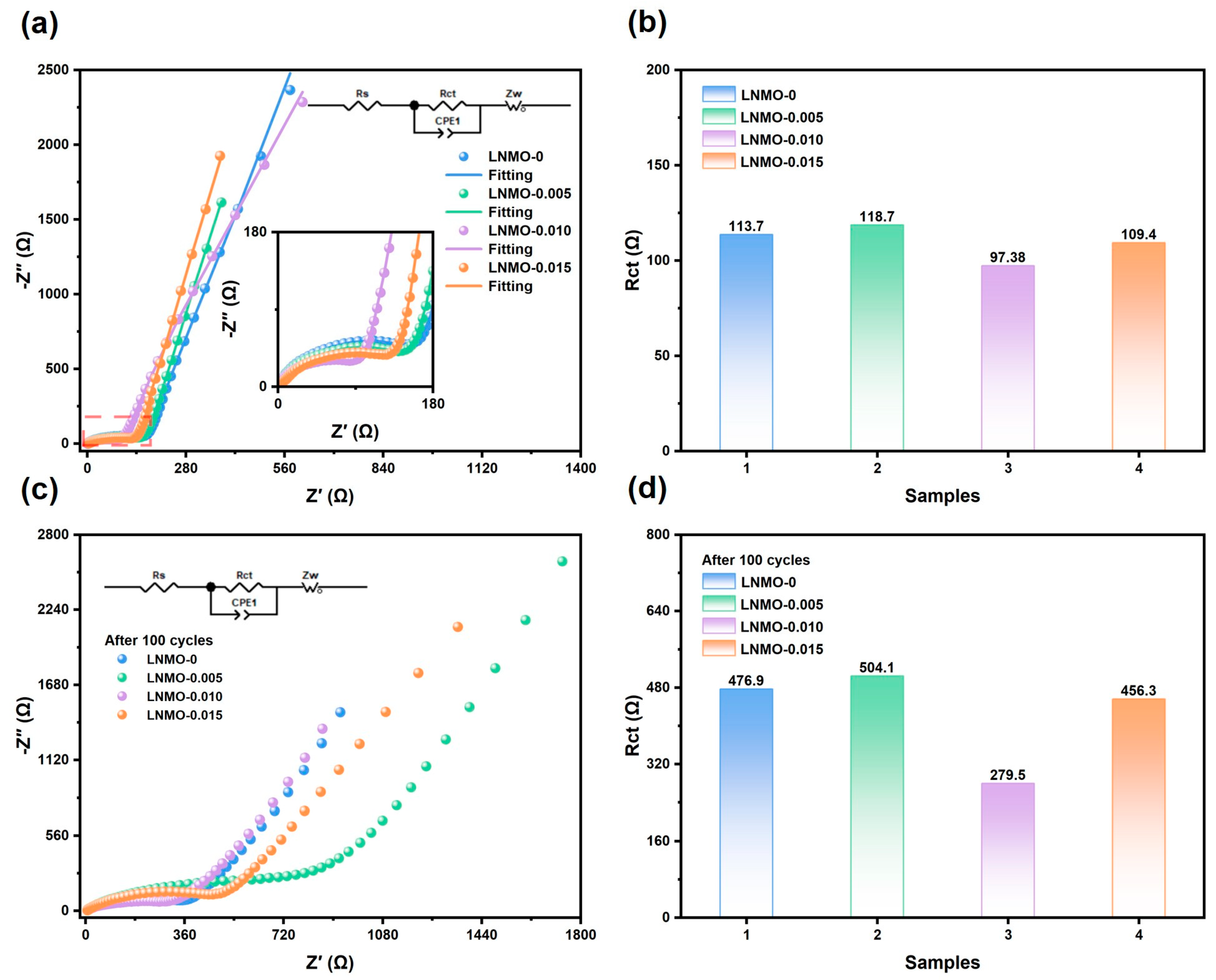 Nanomaterials 15 00429 g006 Nanomaterials 15 00429 g006