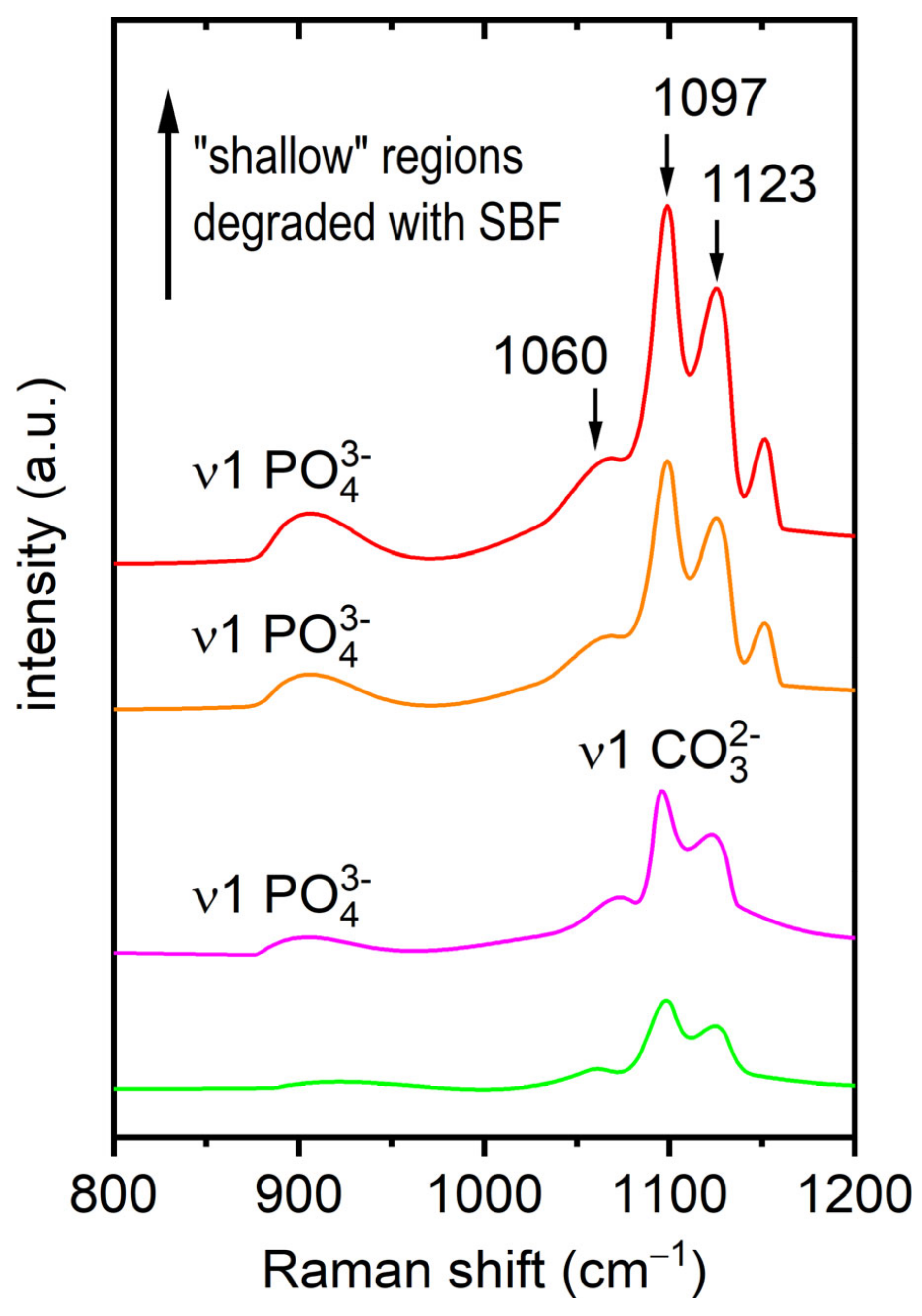 Nanomaterials 15 00430 g007
