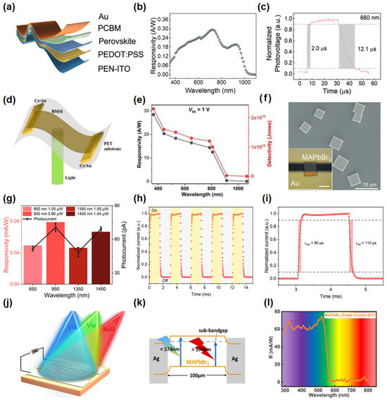 ペルフェクト プロモ 2025年最新】ペルフェクト デュエマ プロモの人気アイテム