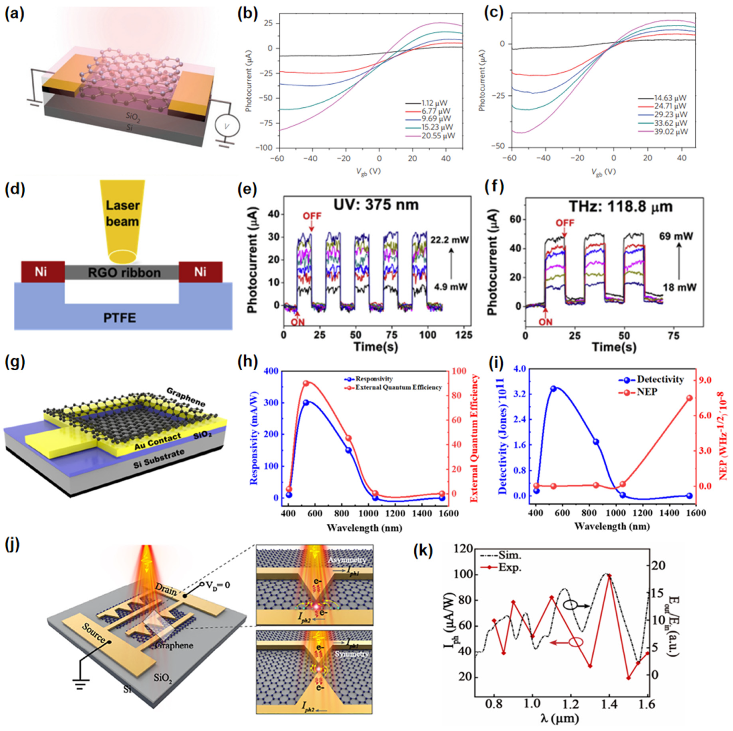 Nanomaterials 15 00431 g003