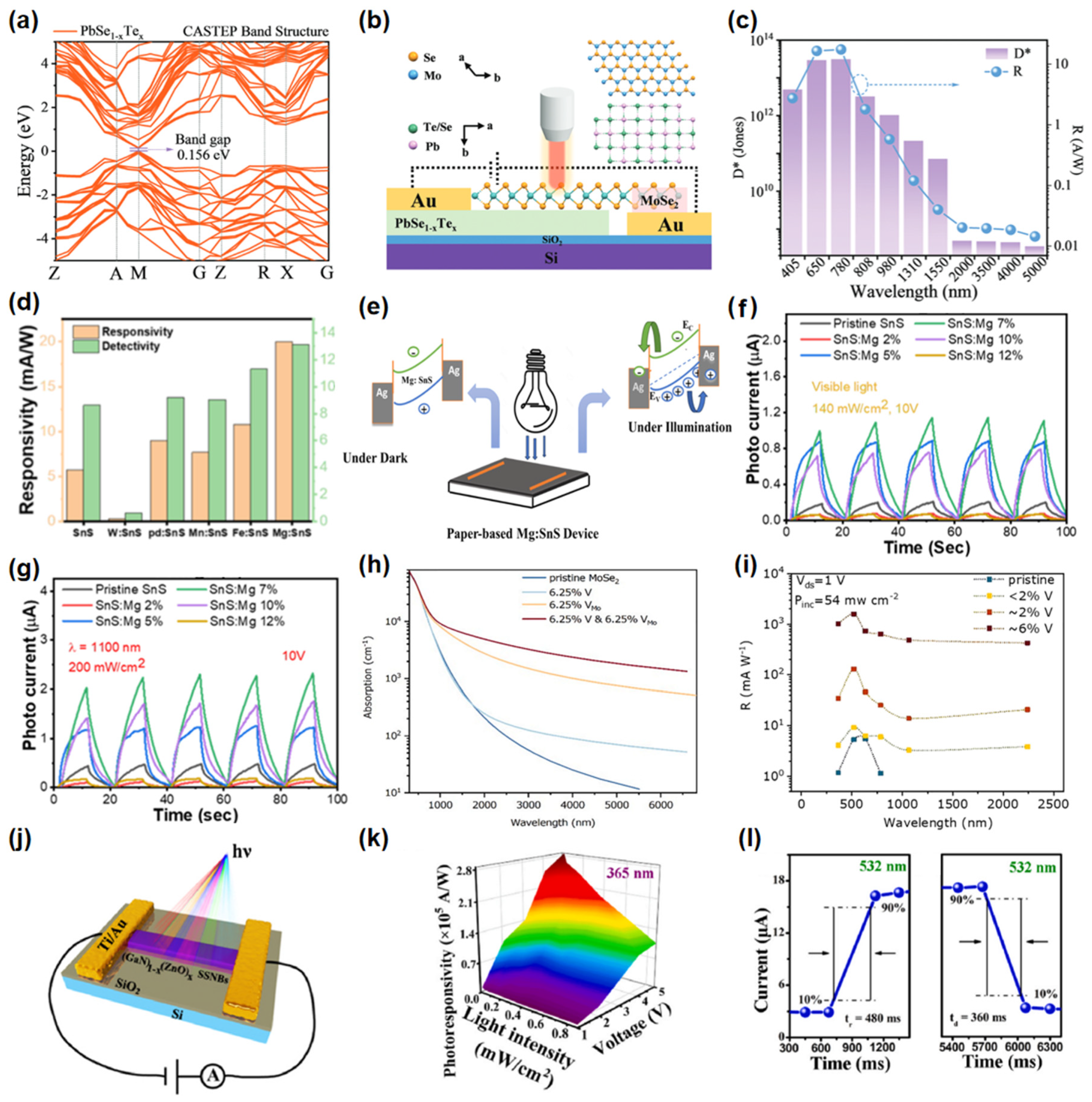 Nanomaterials 15 00431 g007