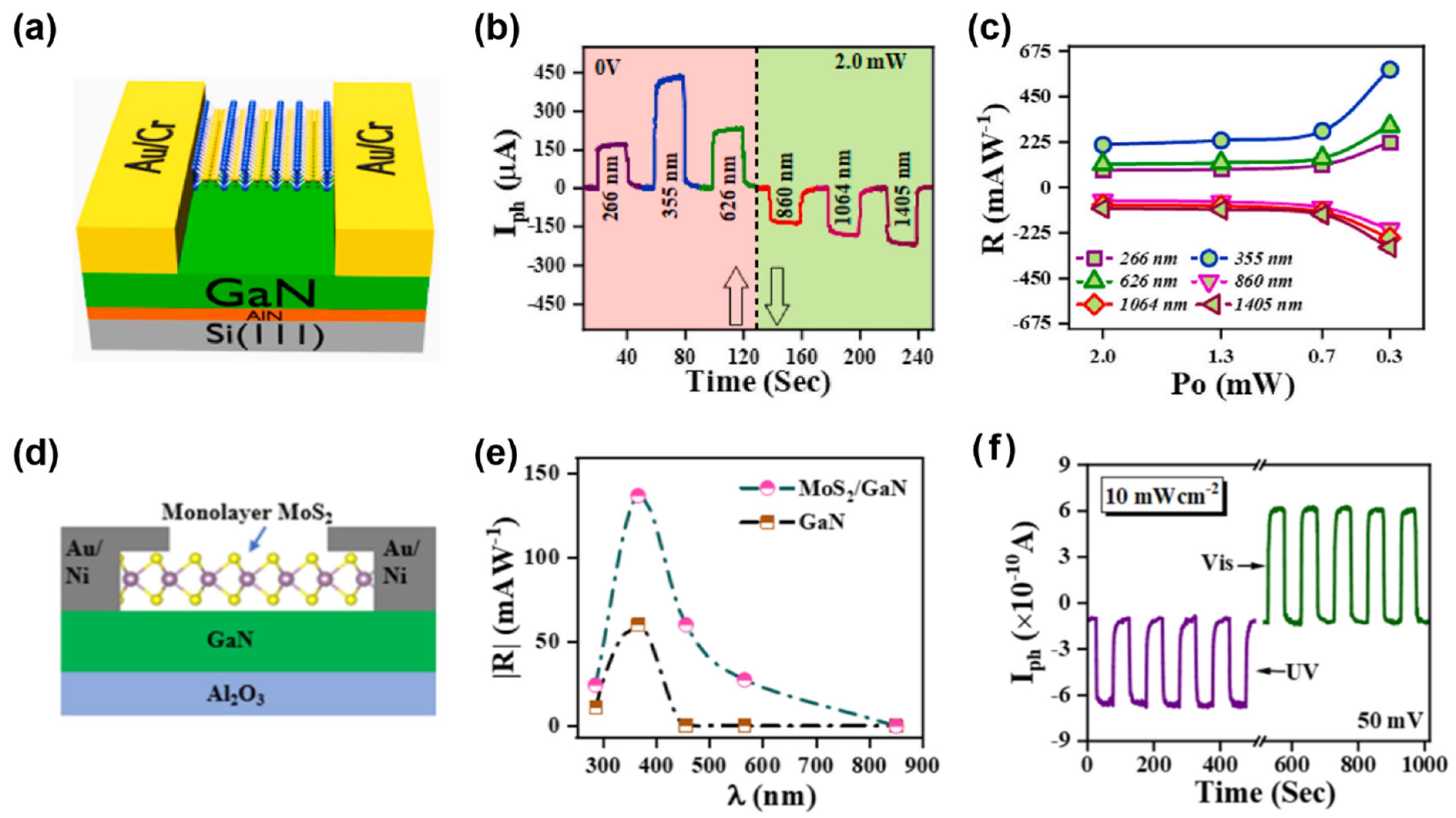 Nanomaterials 15 00431 g011