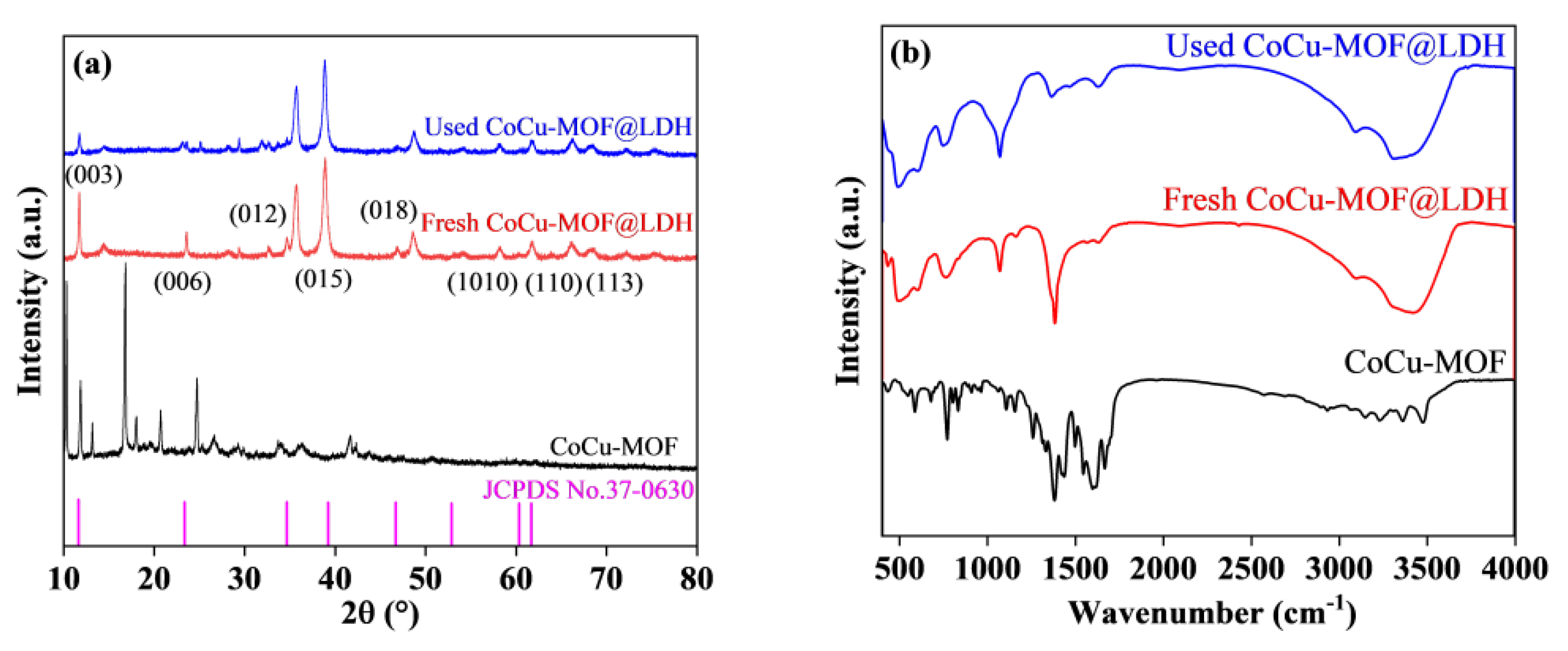 Nanomaterials 15 00432 g001